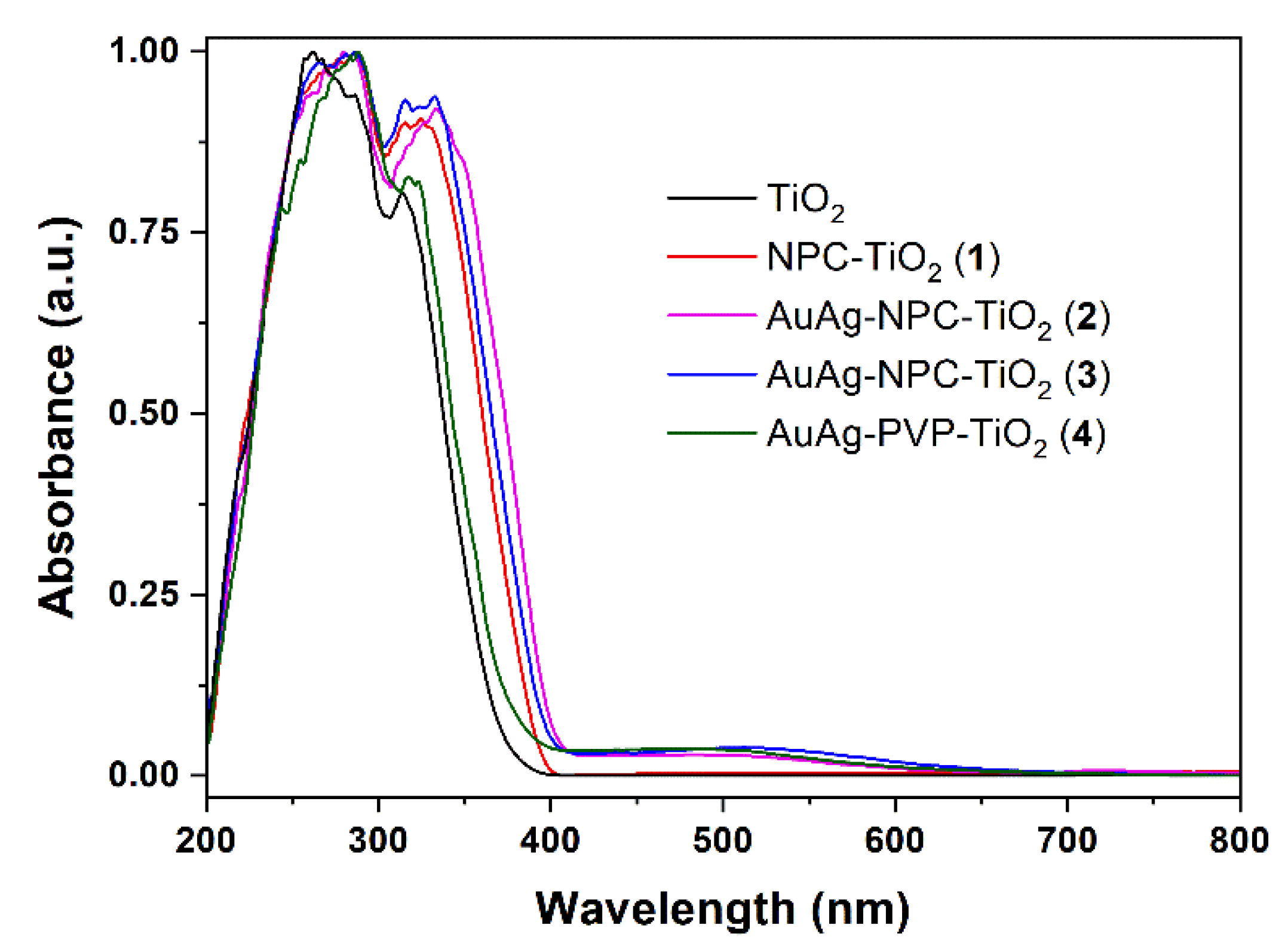 Nanomaterials 12 02524 g005 550