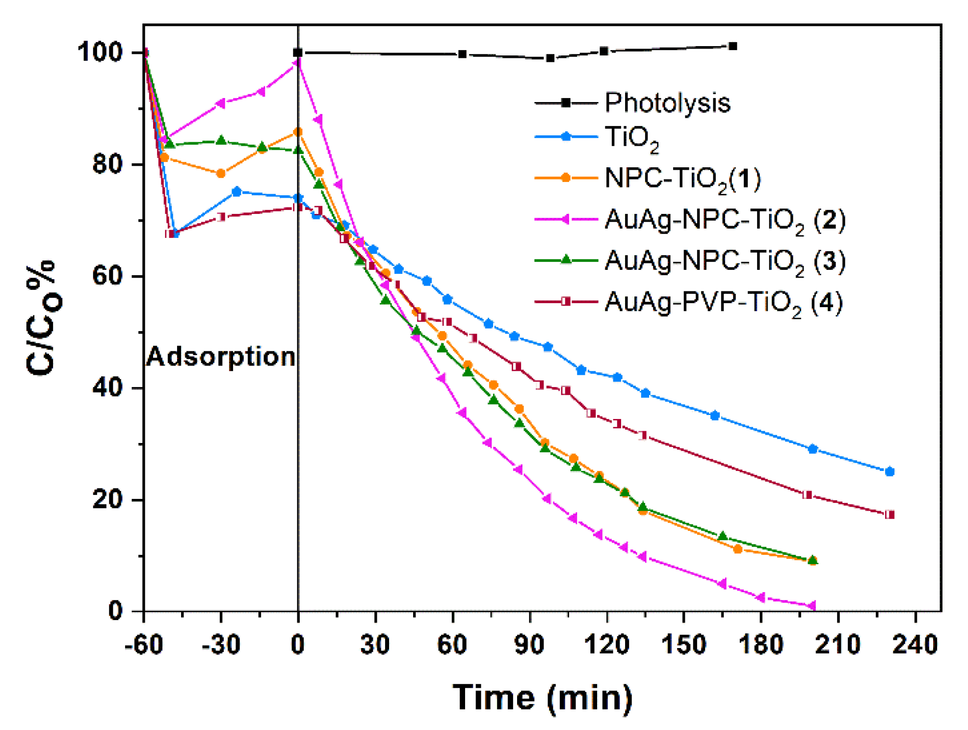 Nanomaterials 12 02524 g006 550