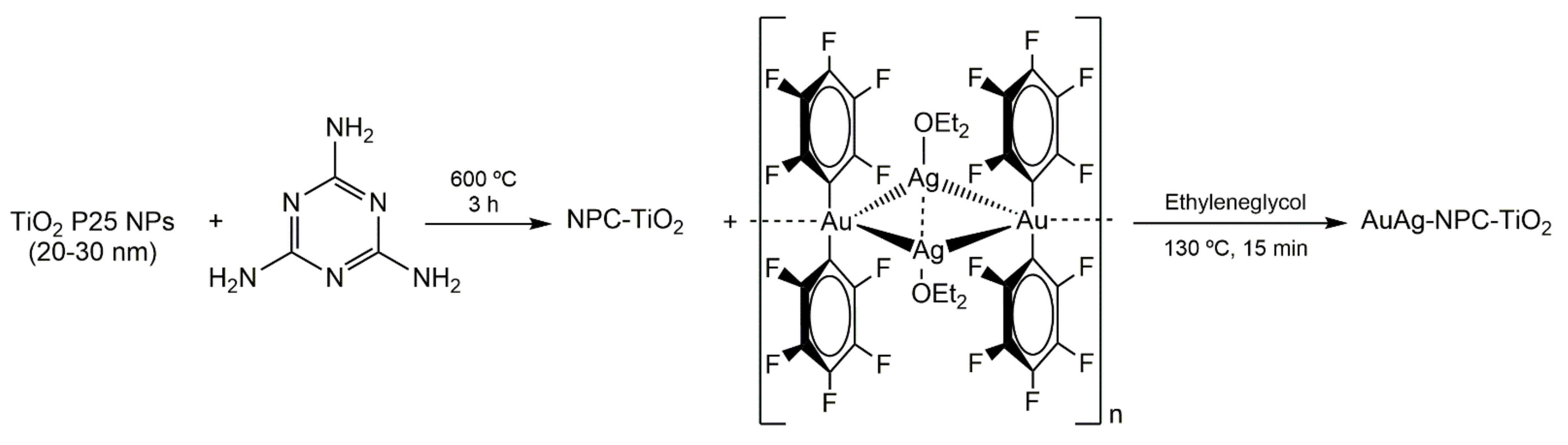 Nanomaterials 12 02524 sch001 550