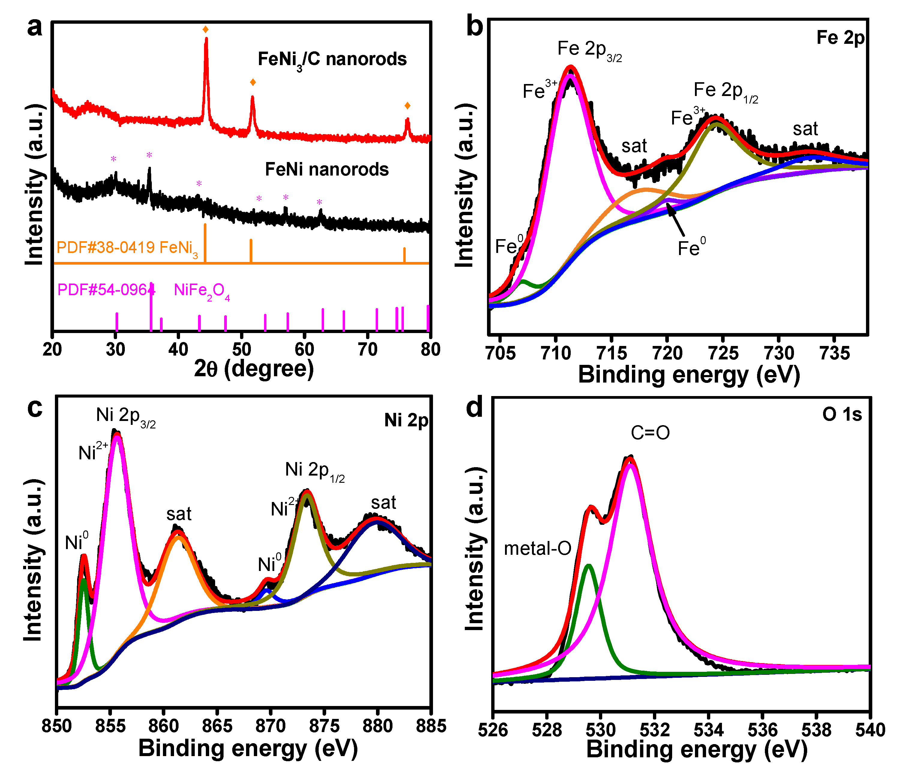 Nanomaterials 12 02525 g002