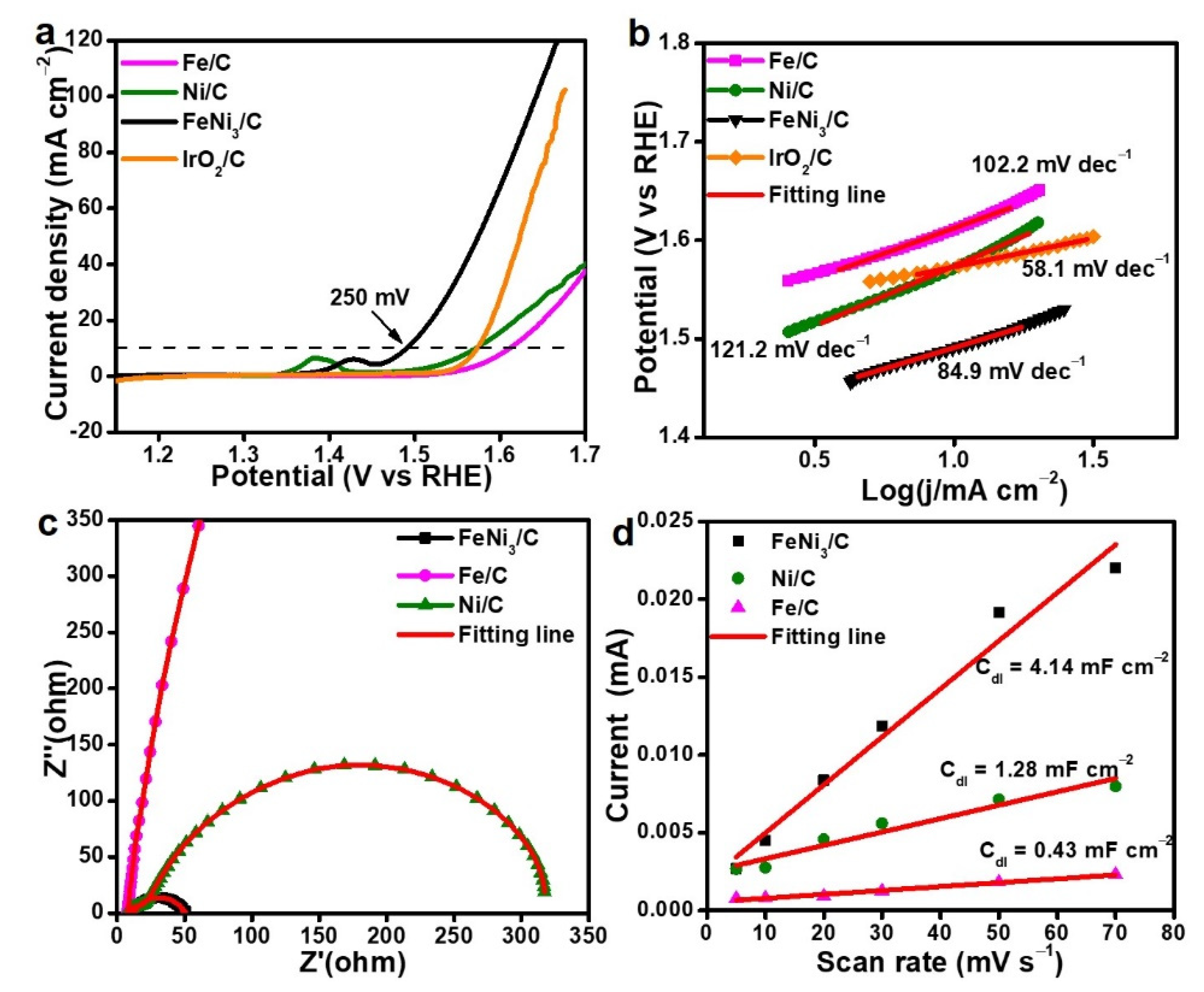 Nanomaterials 12 02525 g003
