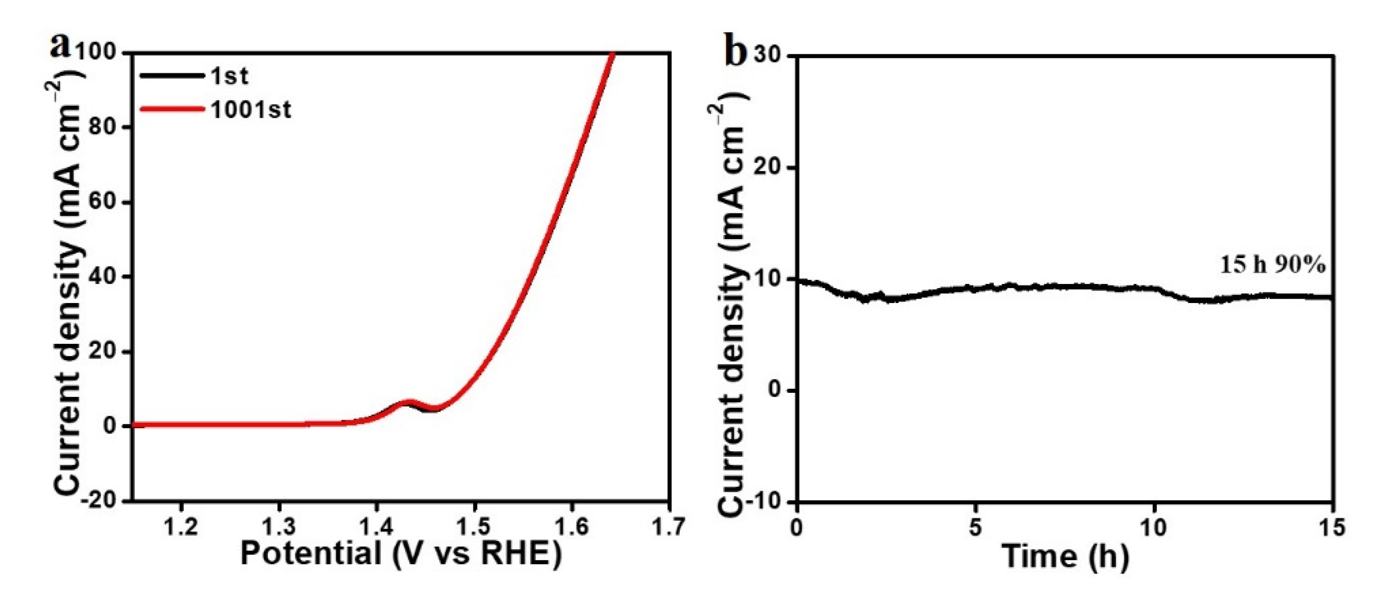 Nanomaterials 12 02525 g004