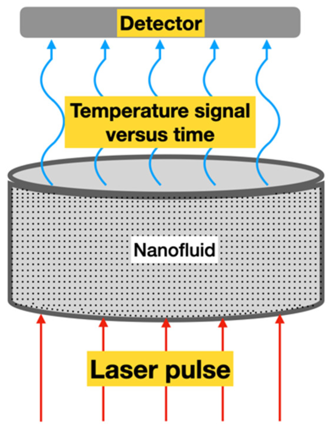 Nanomaterials 12 02526 g006
