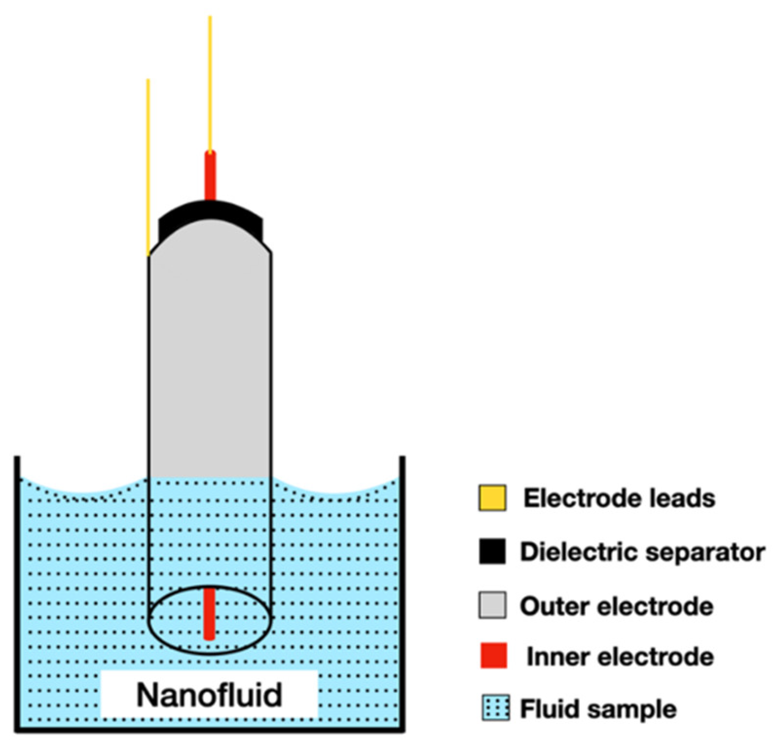 Nanomaterials 12 02526 g010