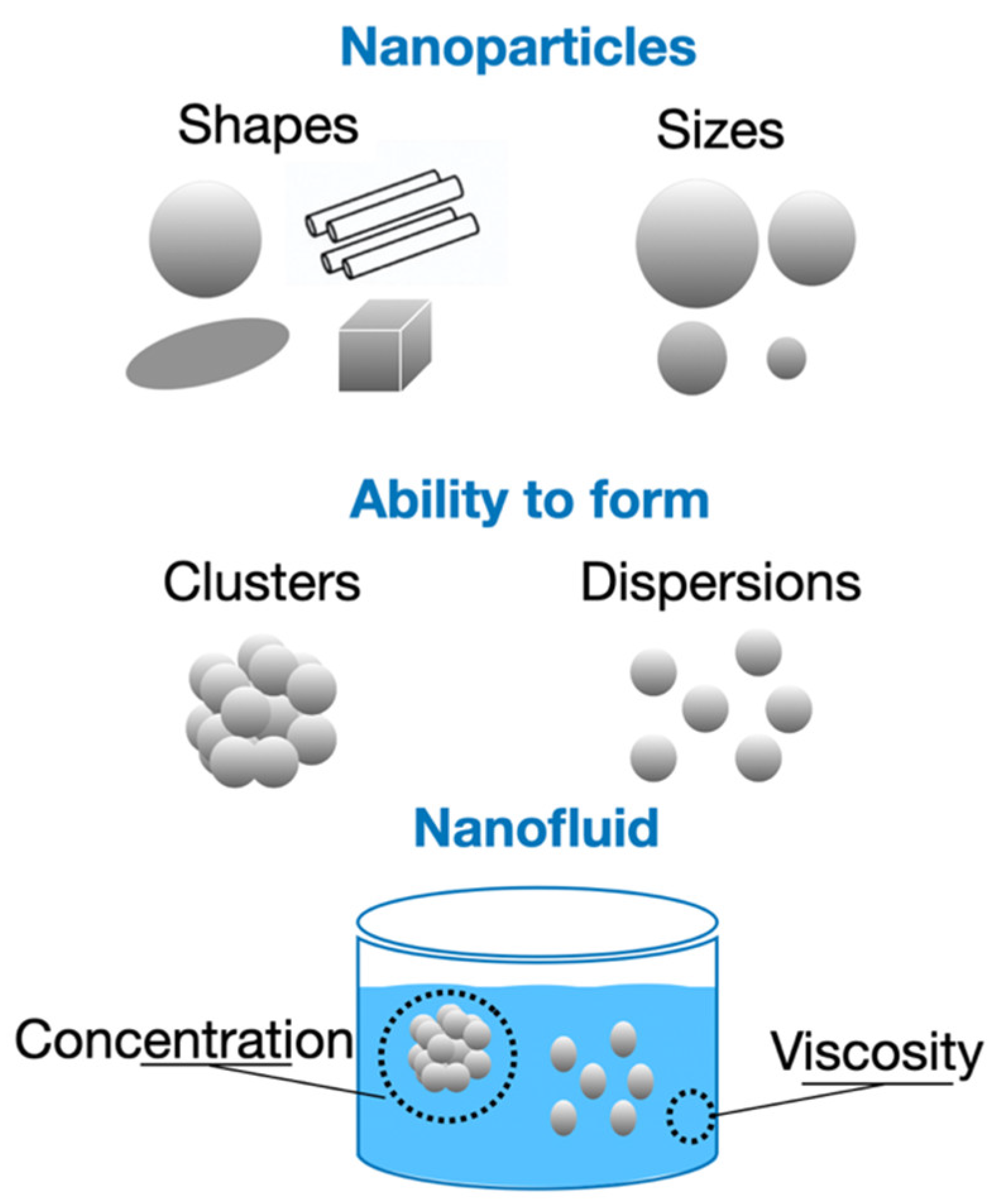 Nanomaterials 12 02526 g014