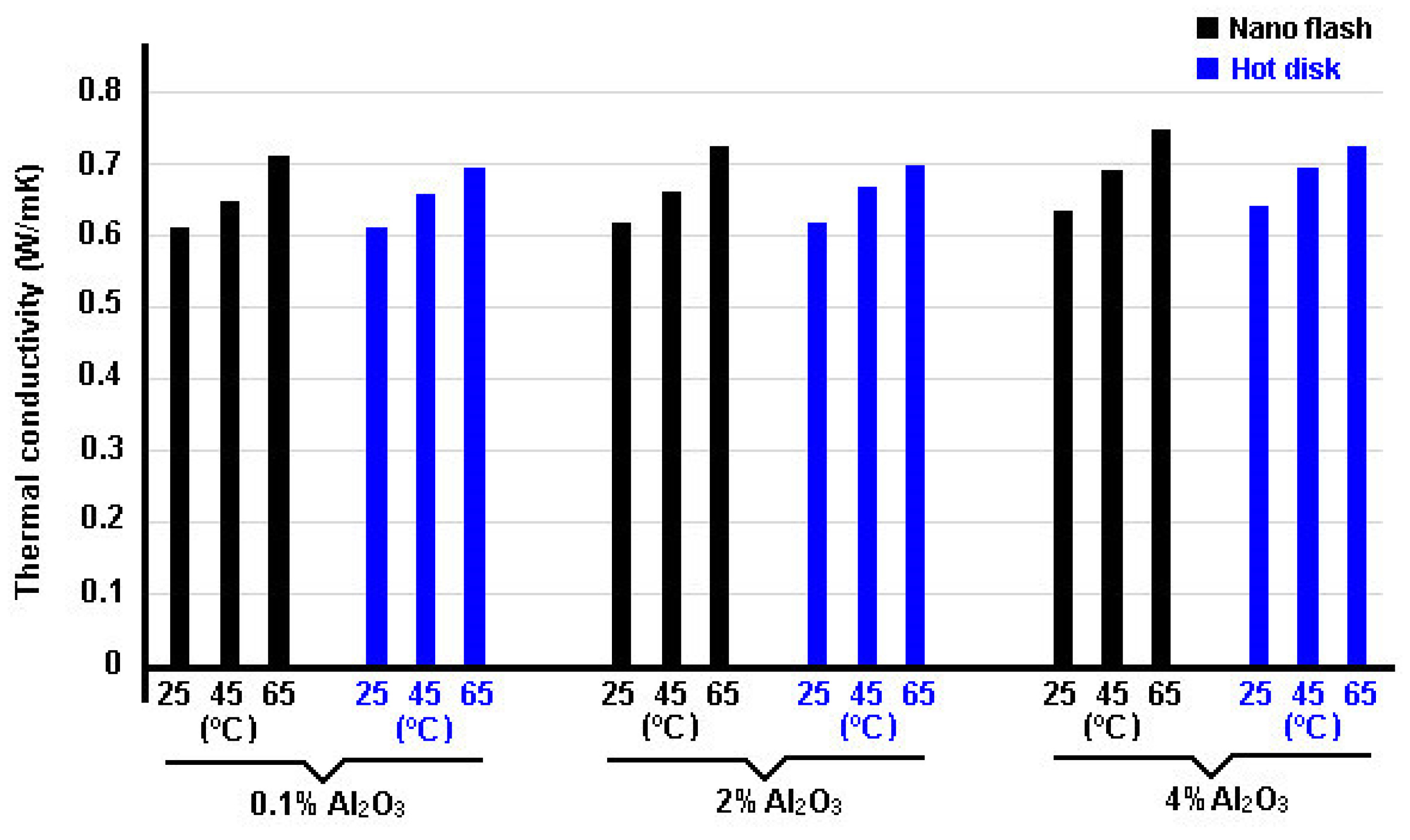 Nanomaterials 12 02526 g016