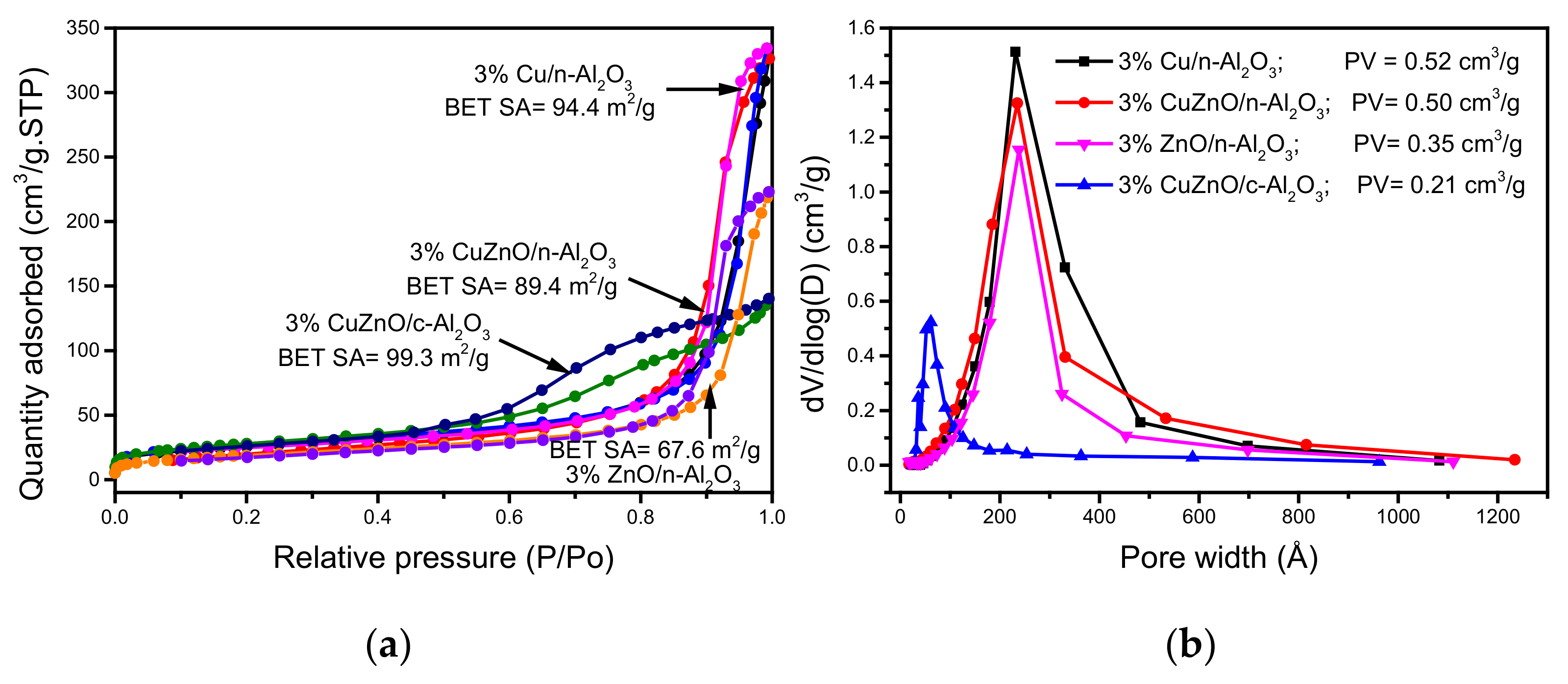 Nanomaterials 12 02527 g004 550