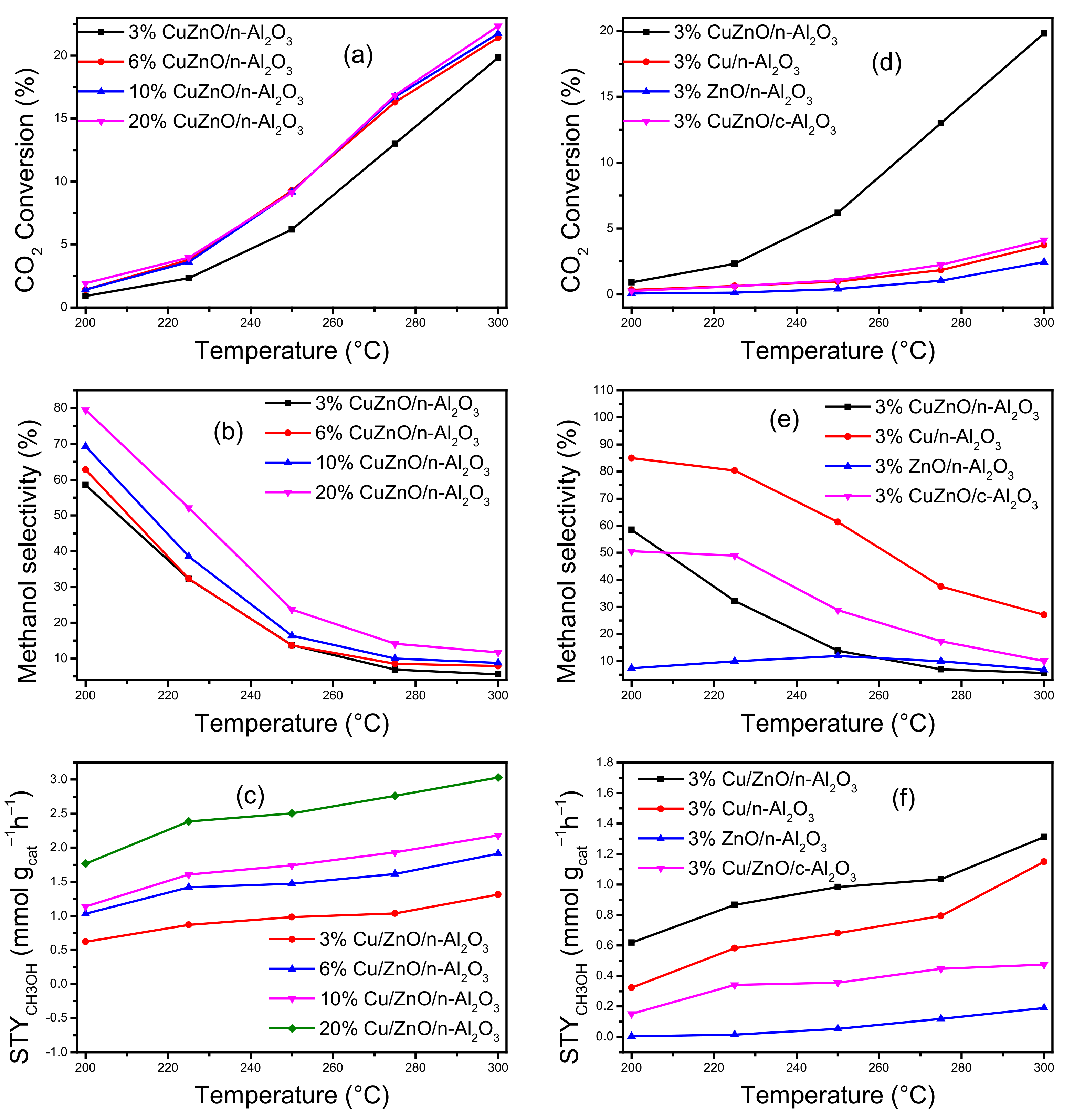 Nanomaterials 12 02527 g005 550