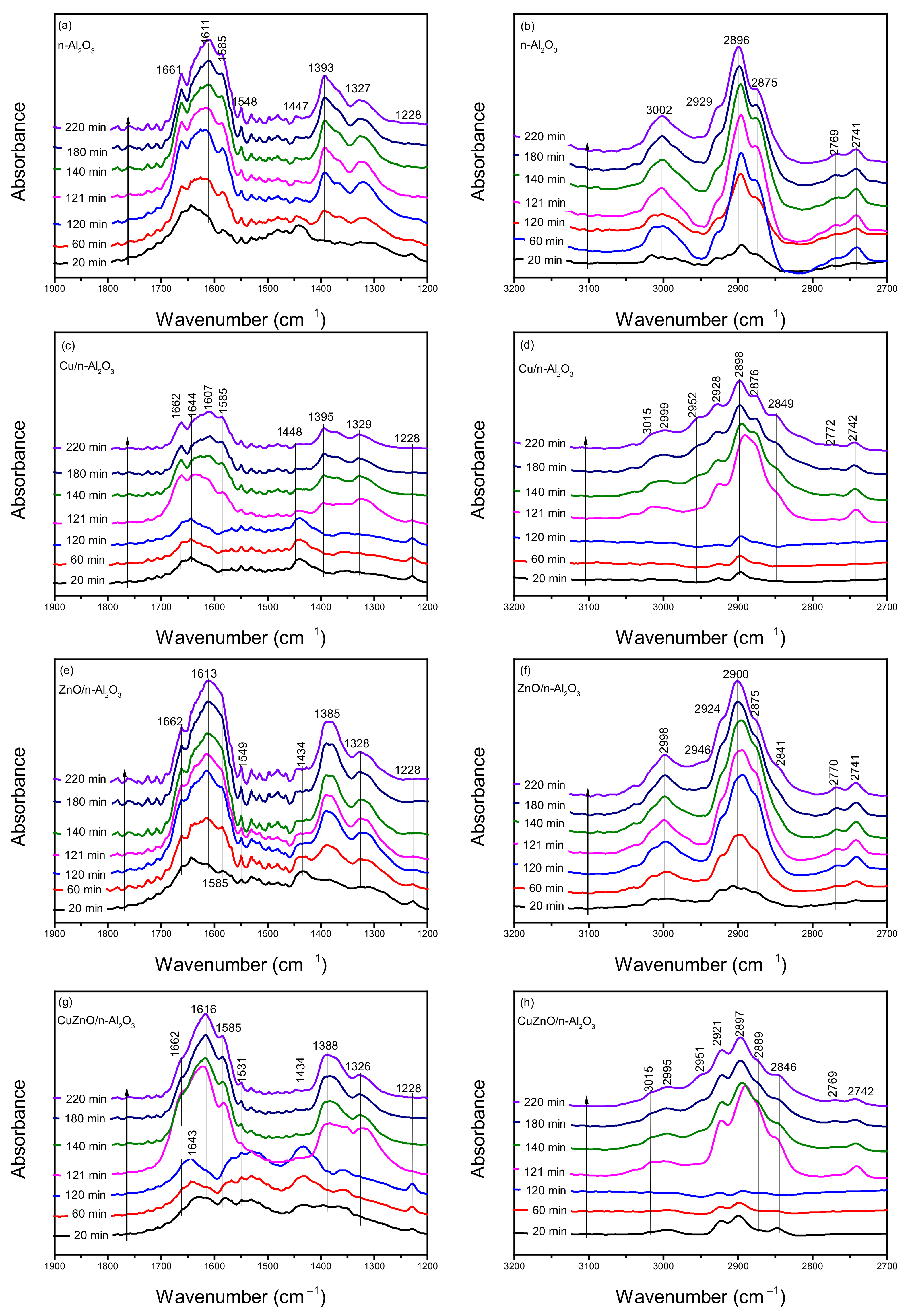Nanomaterials 12 02527 g006 550