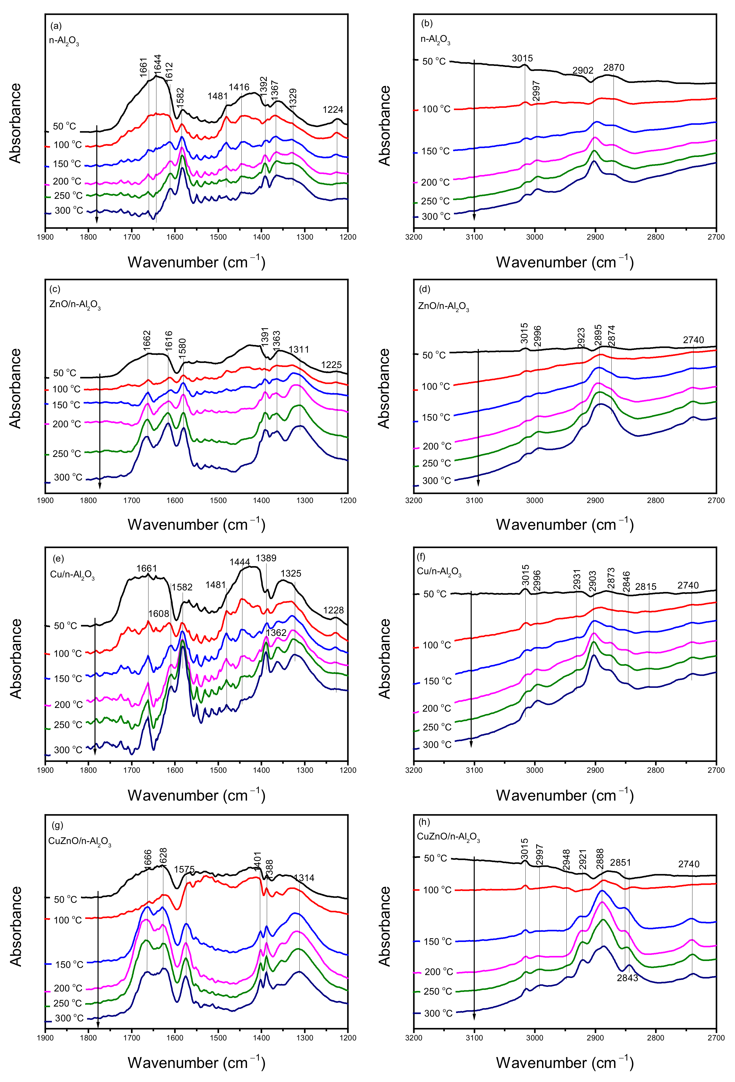 Nanomaterials 12 02527 g007 550