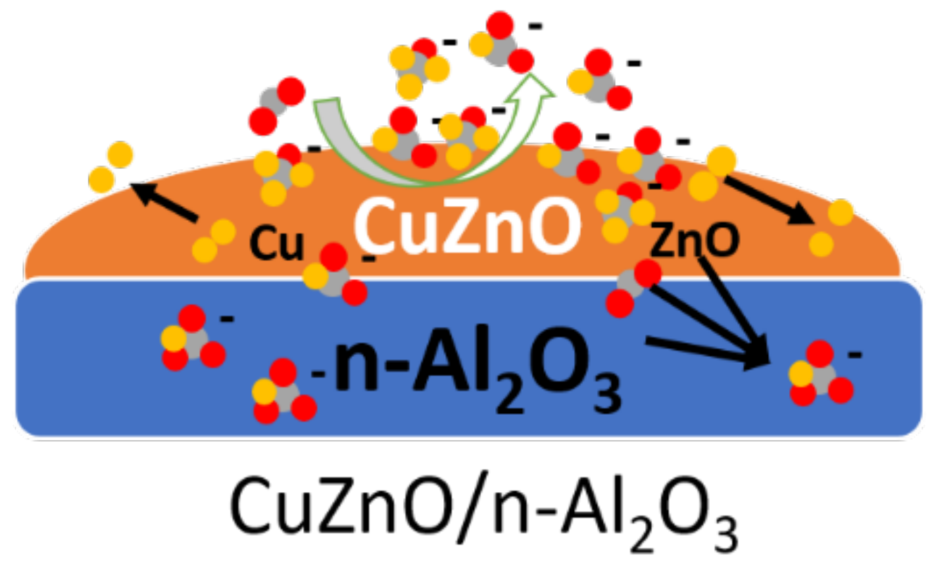 Nanomaterials 12 02527 sch001 550