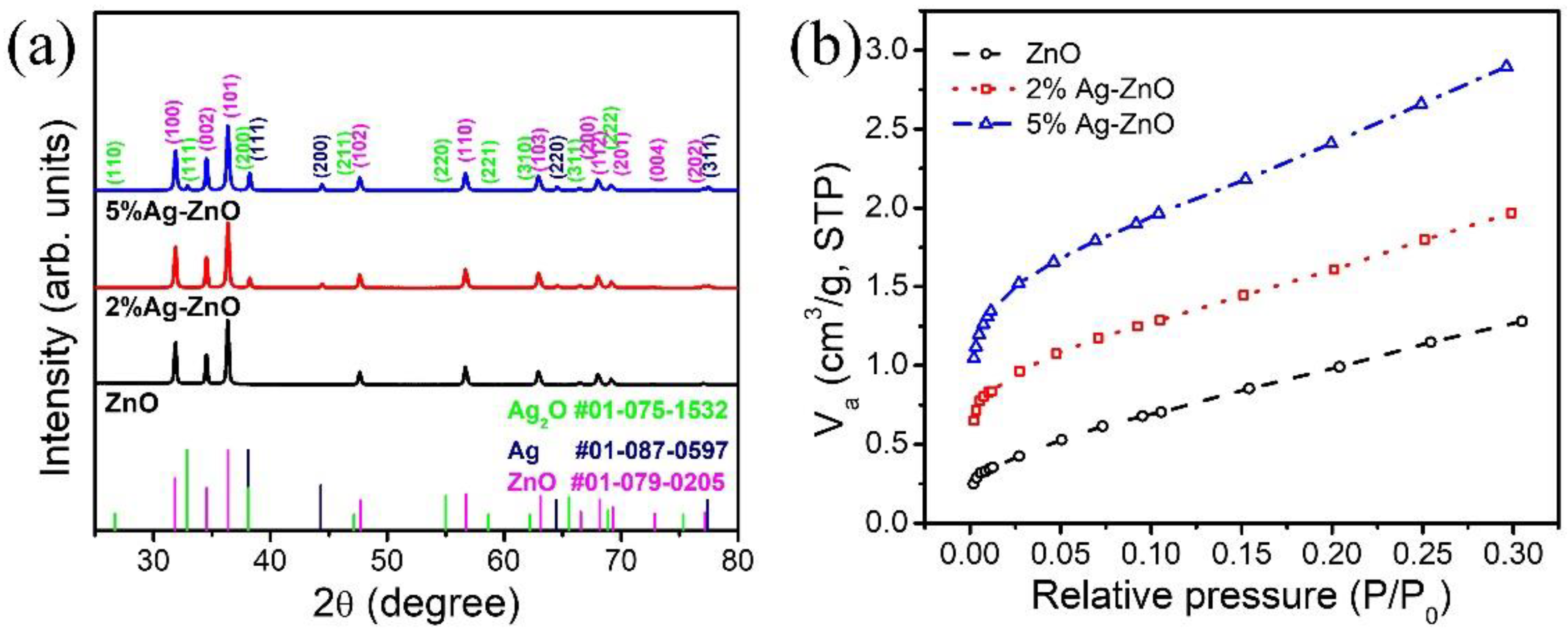 Nanomaterials 12 02528 g001