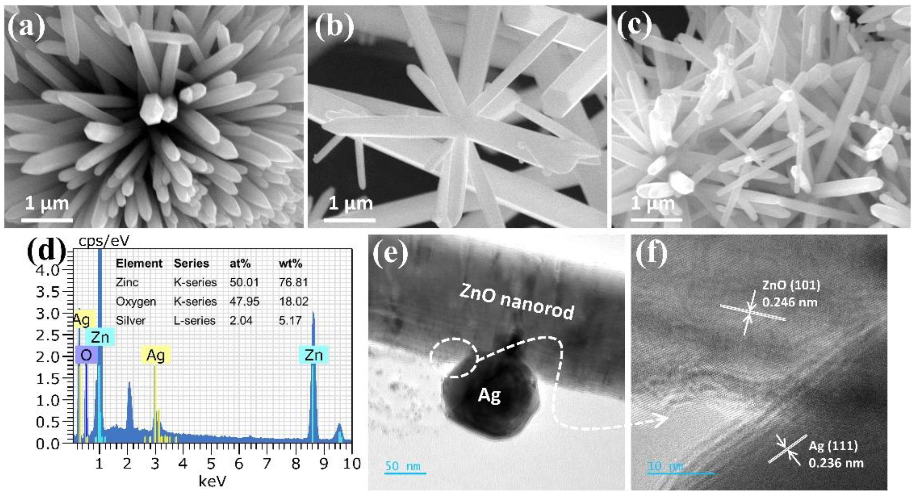 Nanomaterials 12 02528 g002