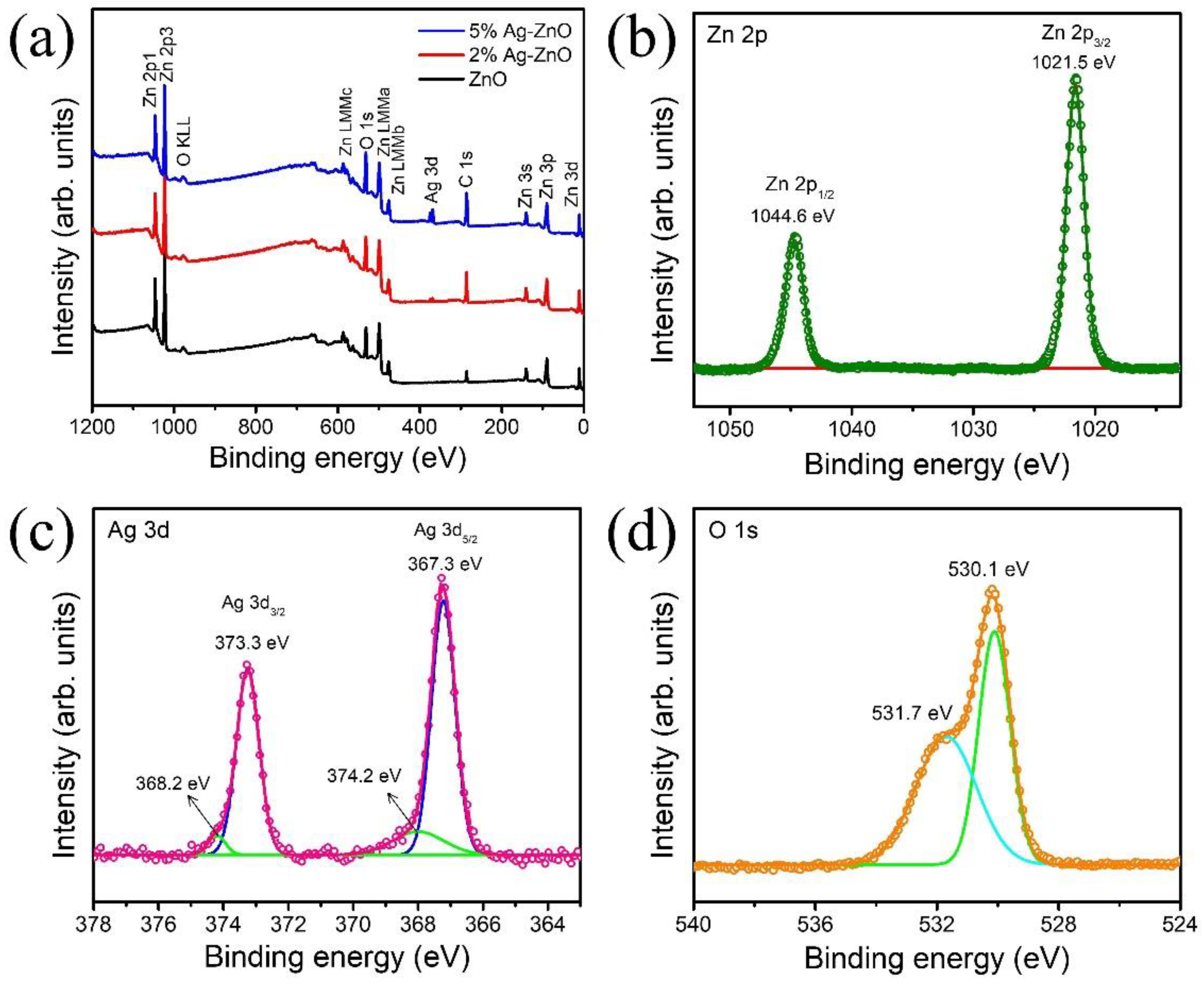 Nanomaterials 12 02528 g003
