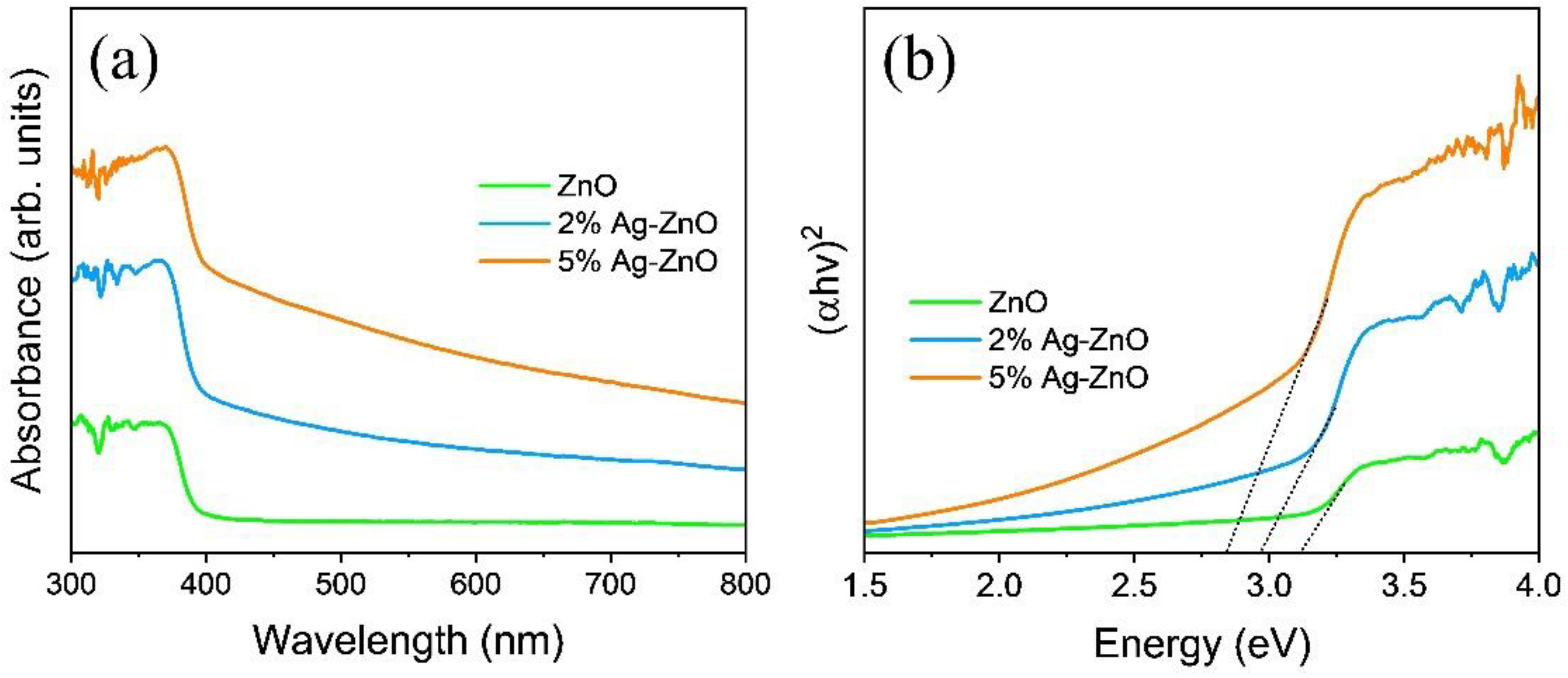 Nanomaterials 12 02528 g004