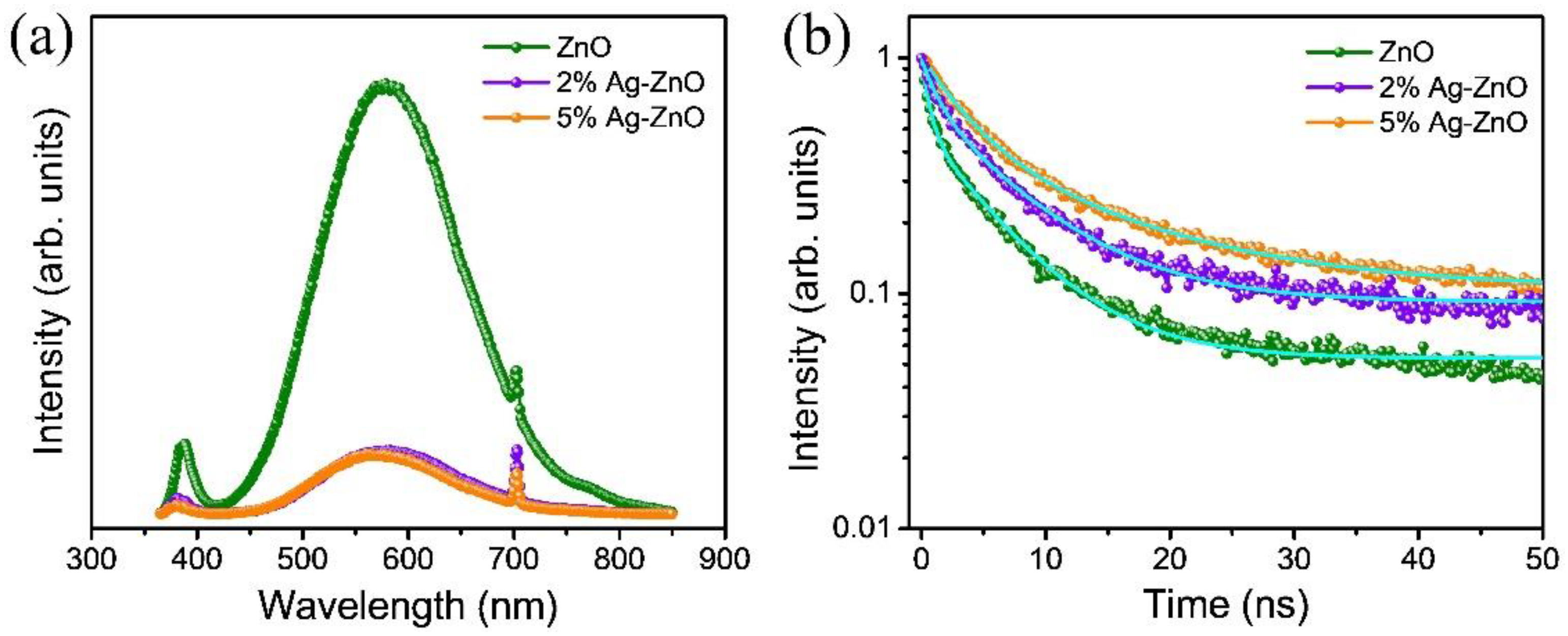 Nanomaterials 12 02528 g005