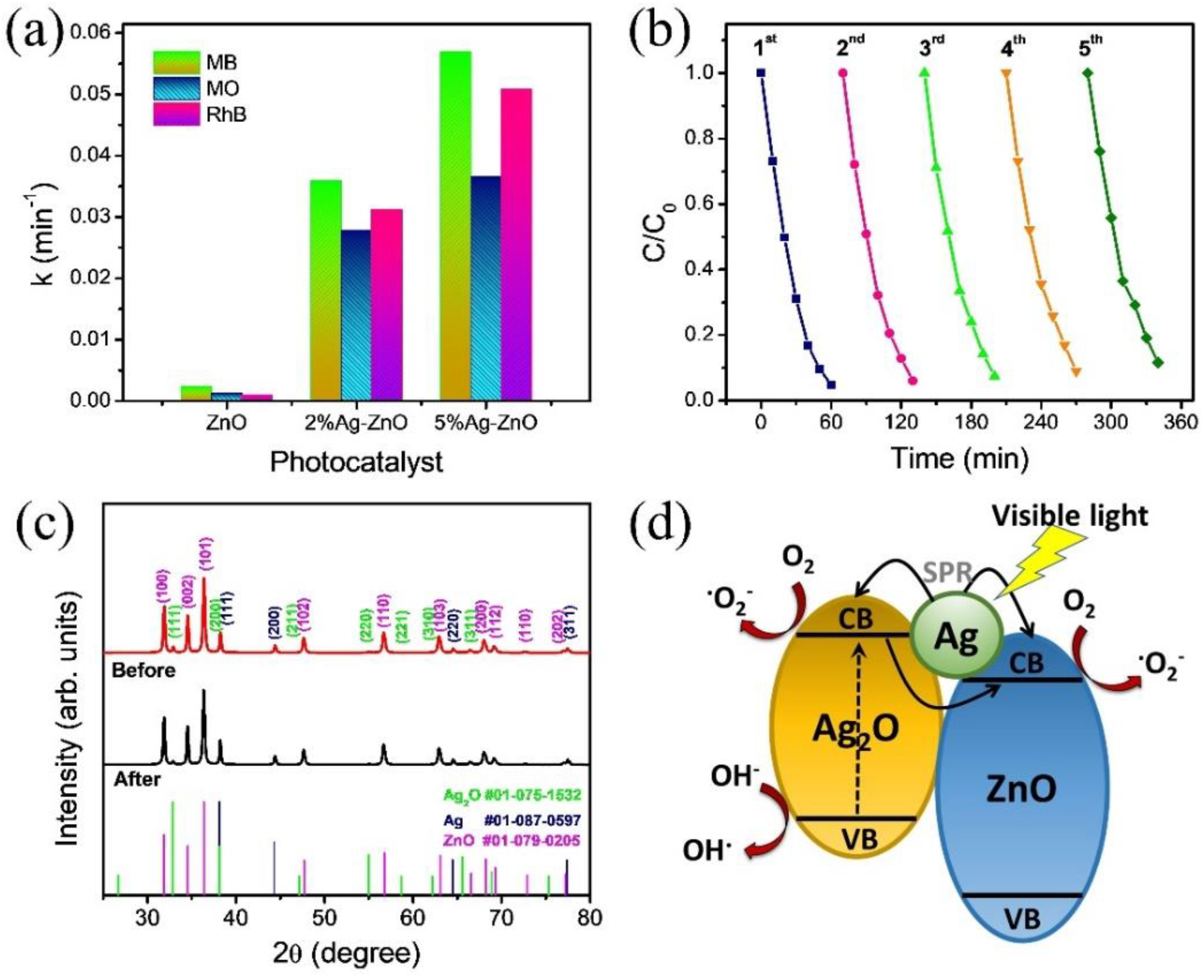 Nanomaterials 12 02528 g007