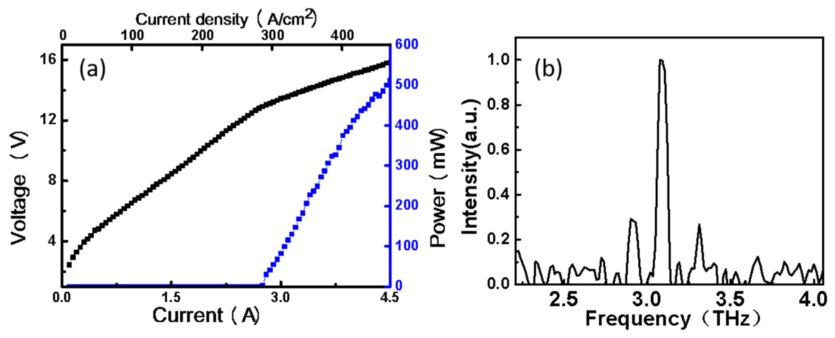 Nanomaterials 12 02529 g003