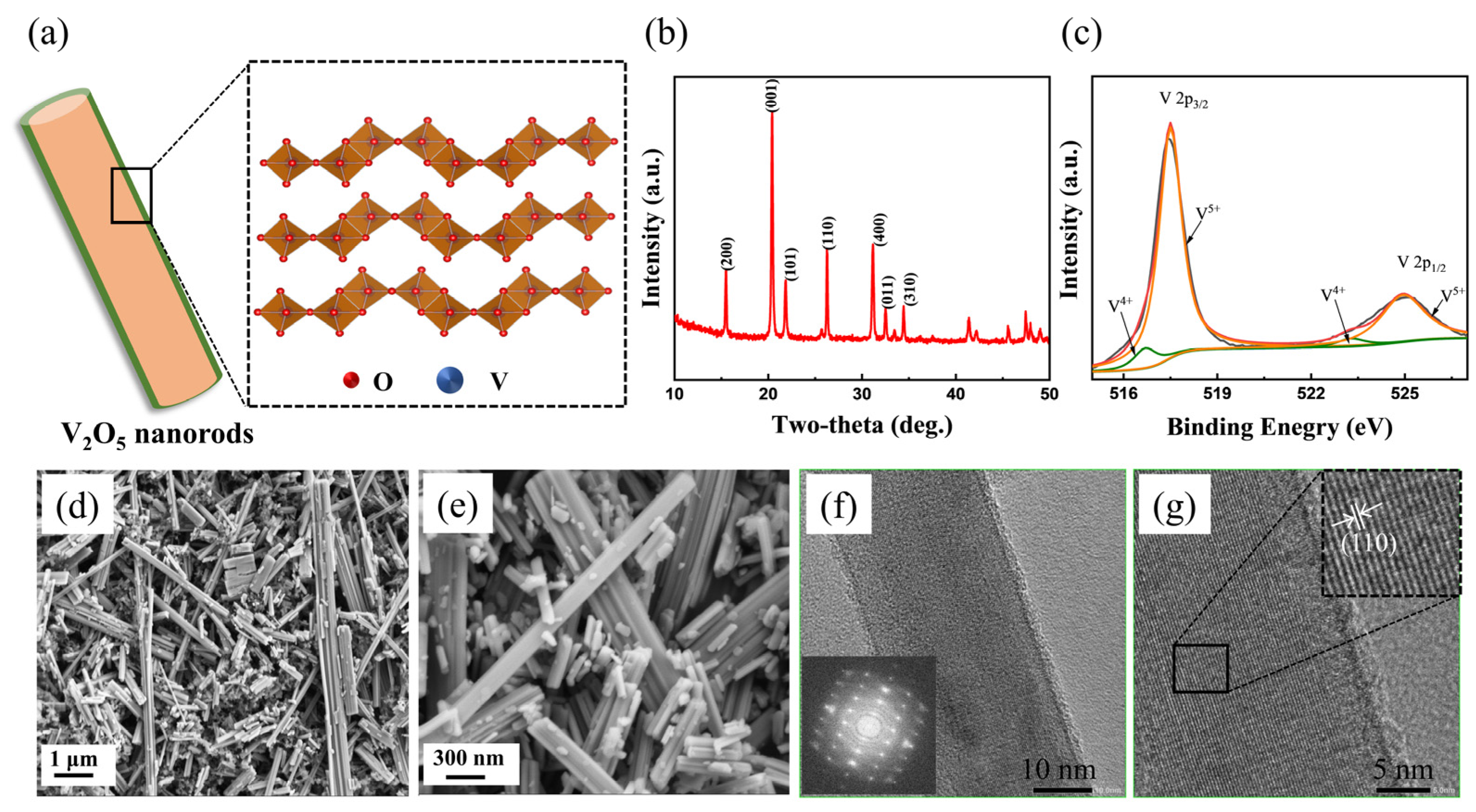 Nanomaterials 12 02530 g001