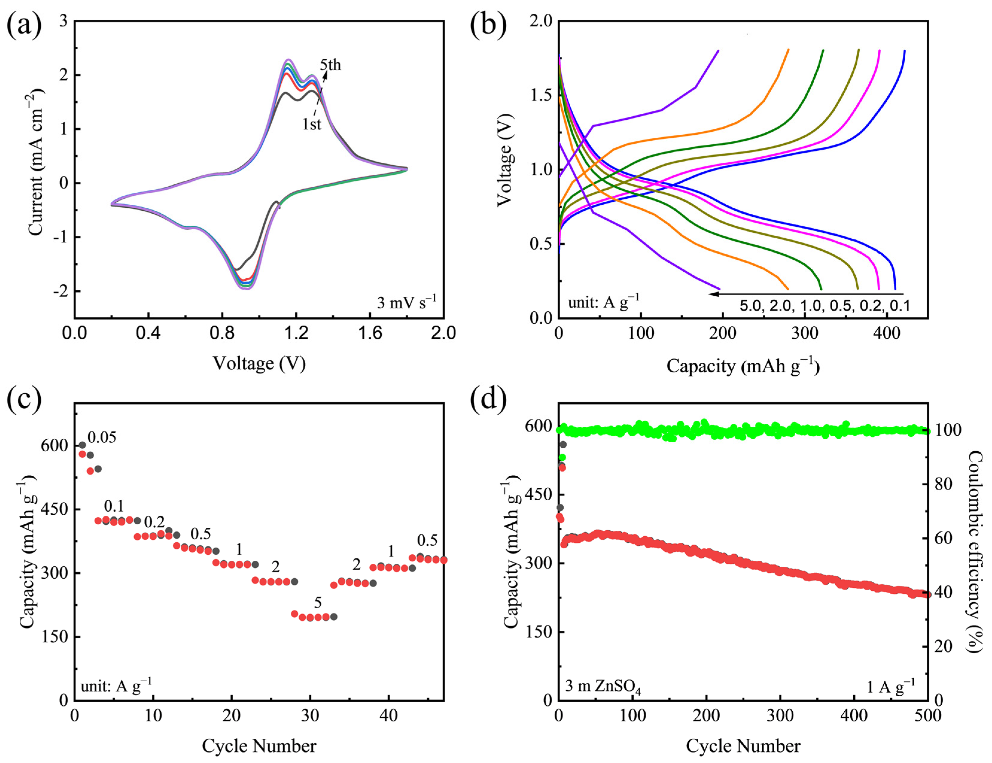 Nanomaterials 12 02530 g002