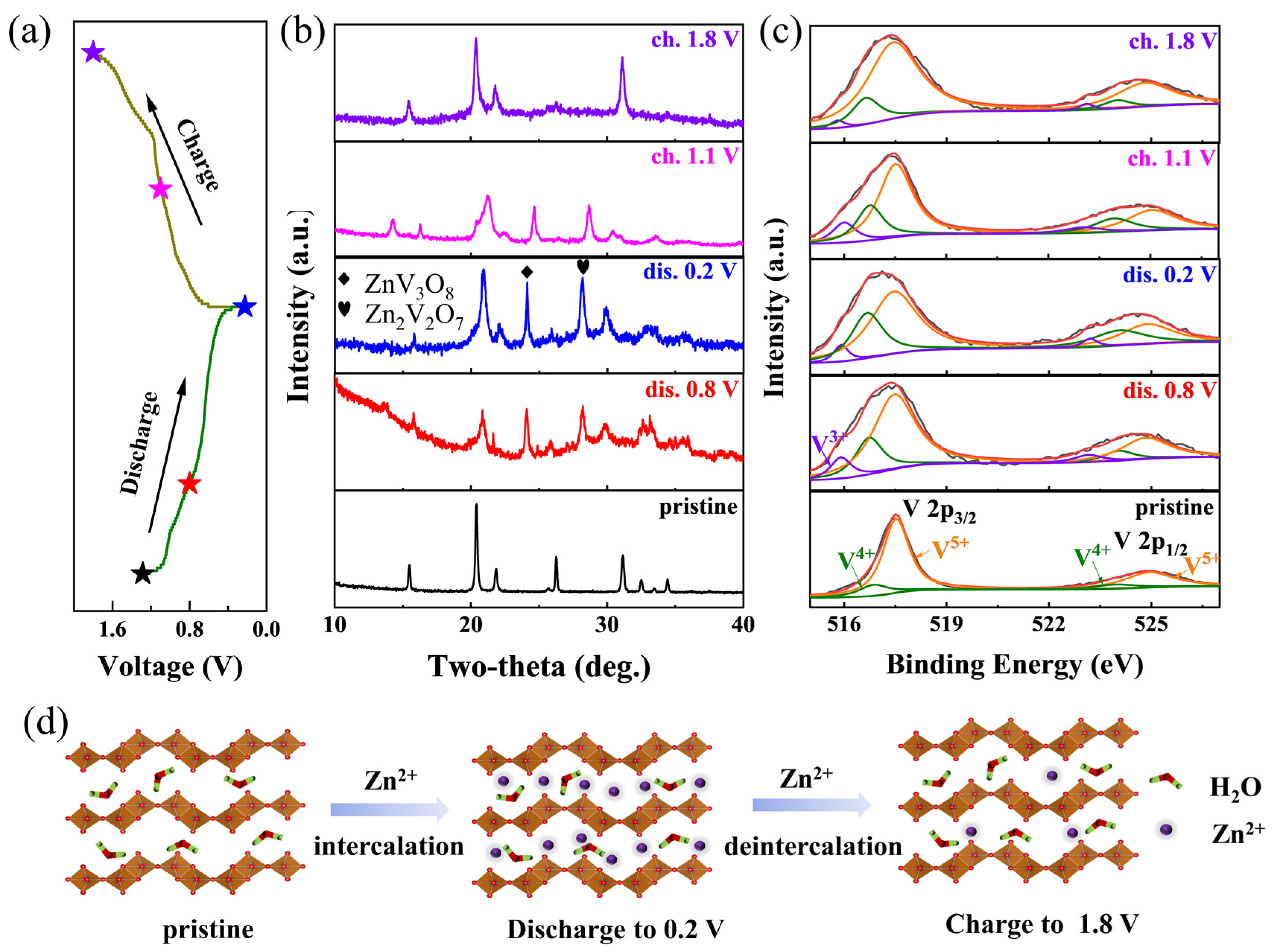 Nanomaterials 12 02530 g004