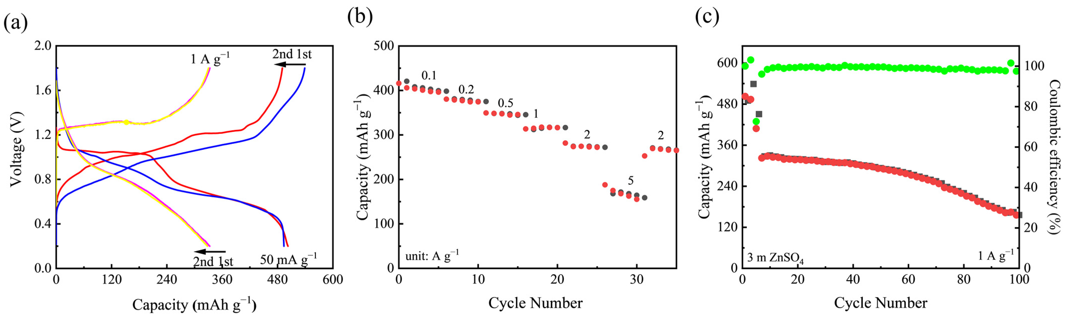 Nanomaterials 12 02530 g006