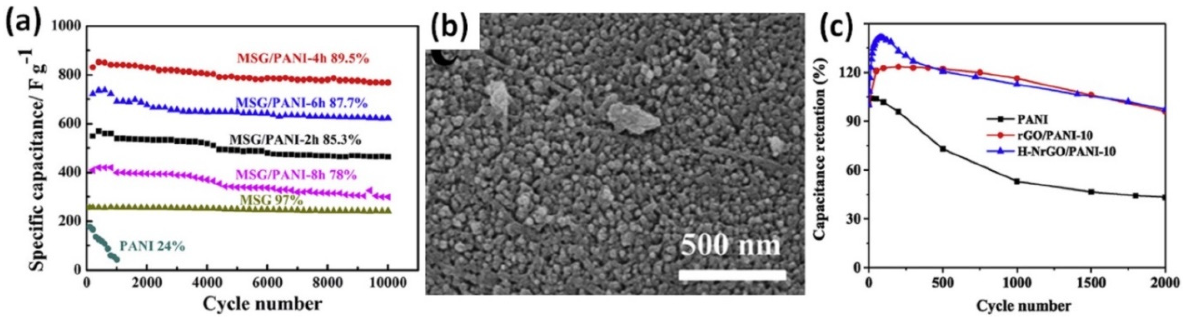 Nanomaterials 12 02531 g003