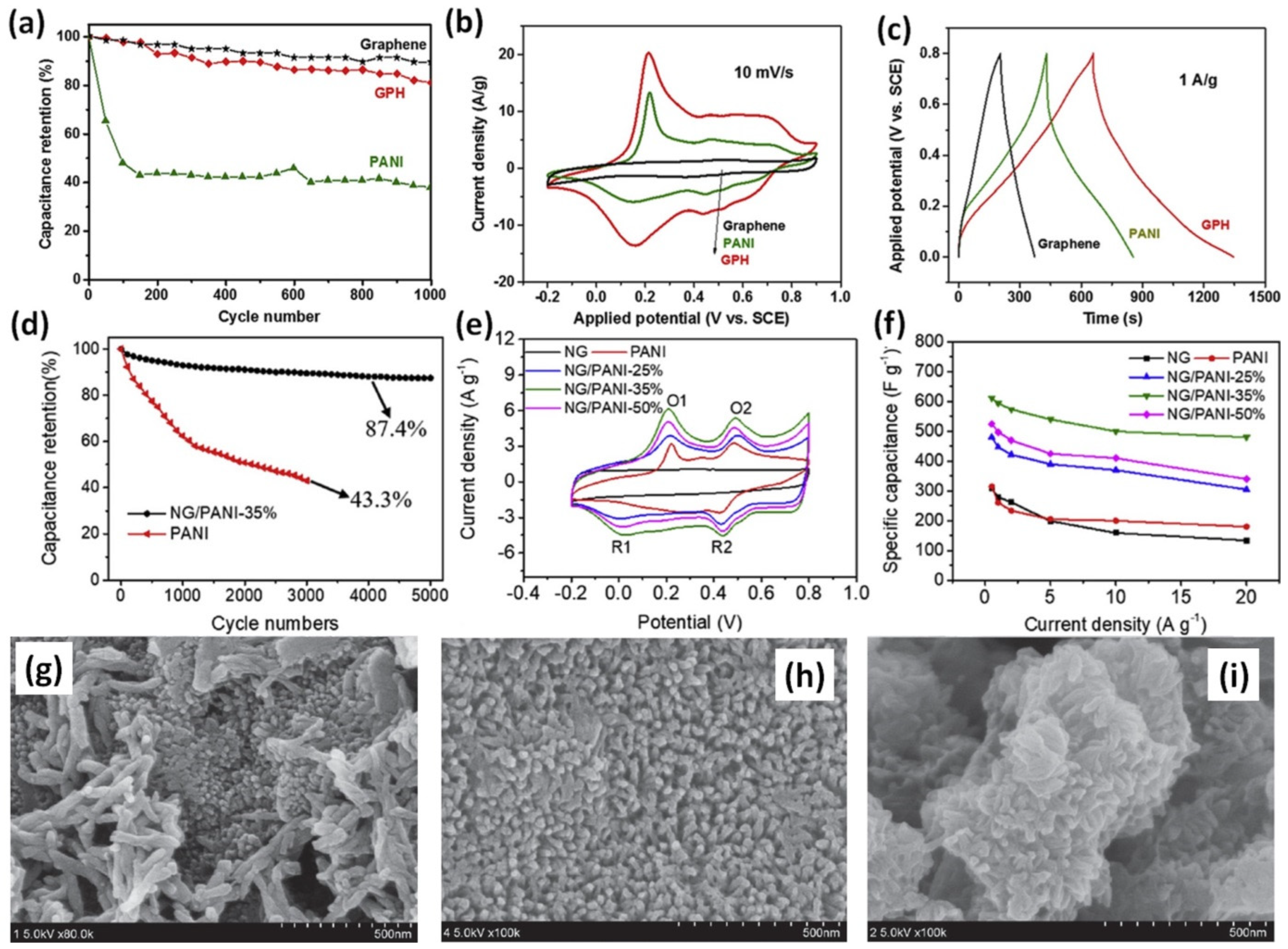 Nanomaterials 12 02531 g004