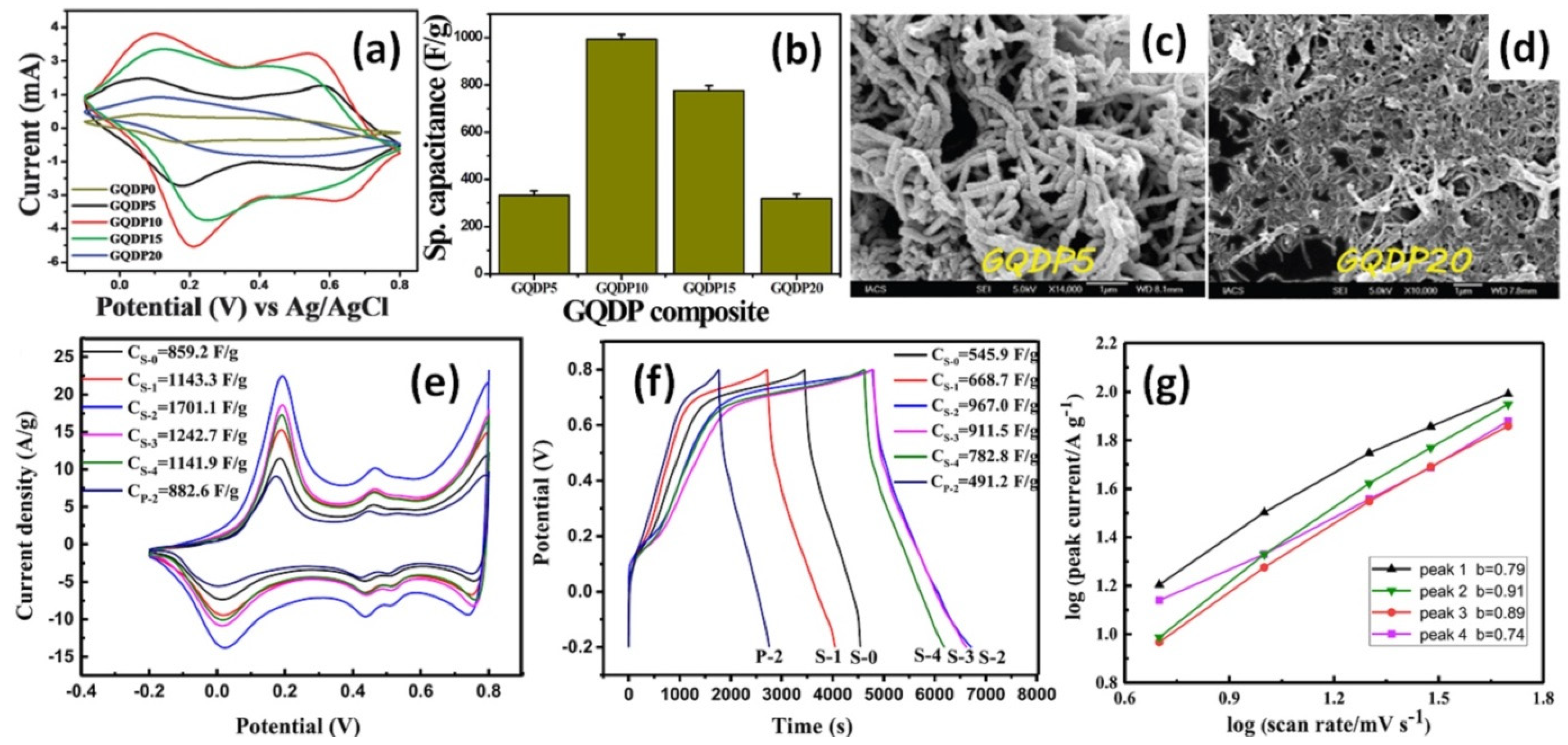 Nanomaterials 12 02531 g005