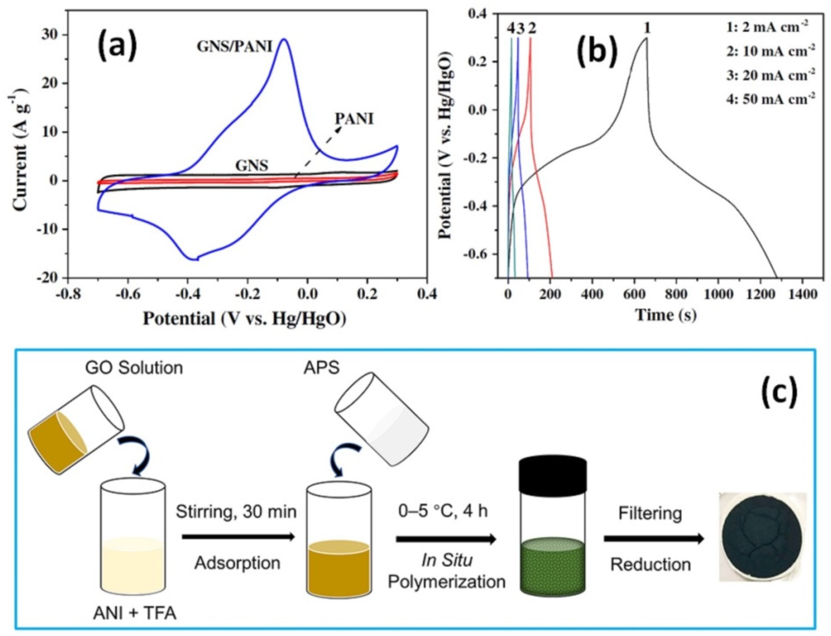 Nanomaterials 12 02531 g006