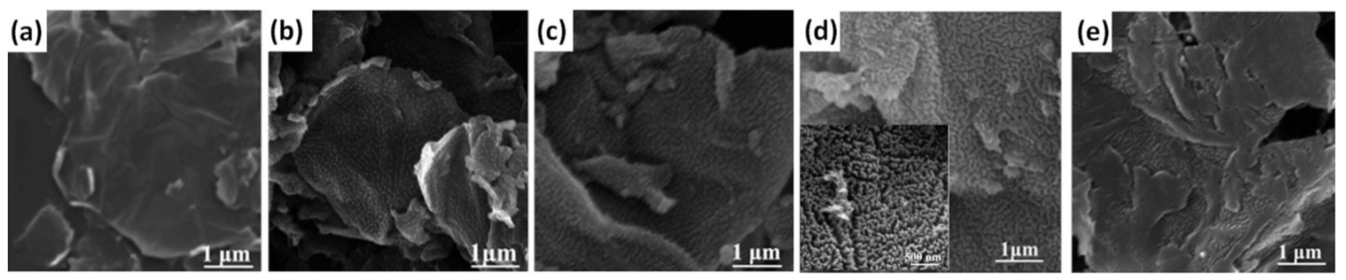 Nanomaterials 12 02531 g009