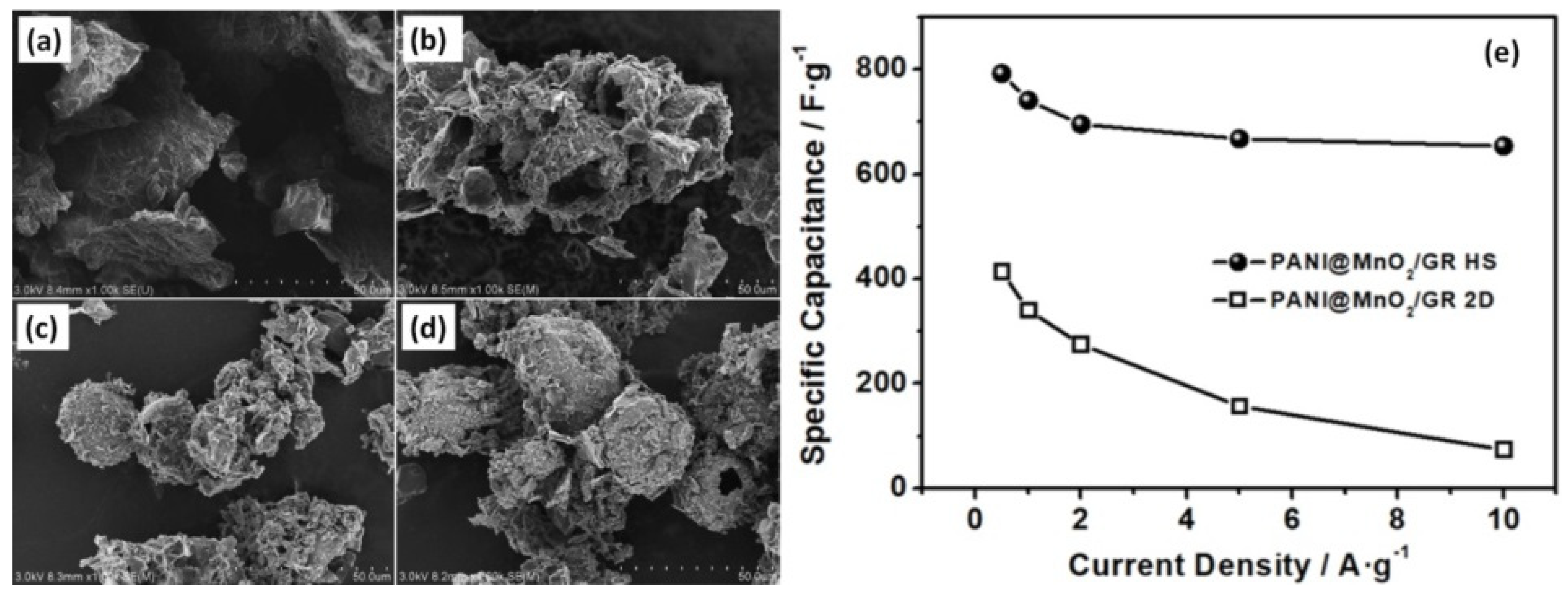 Nanomaterials 12 02531 g011