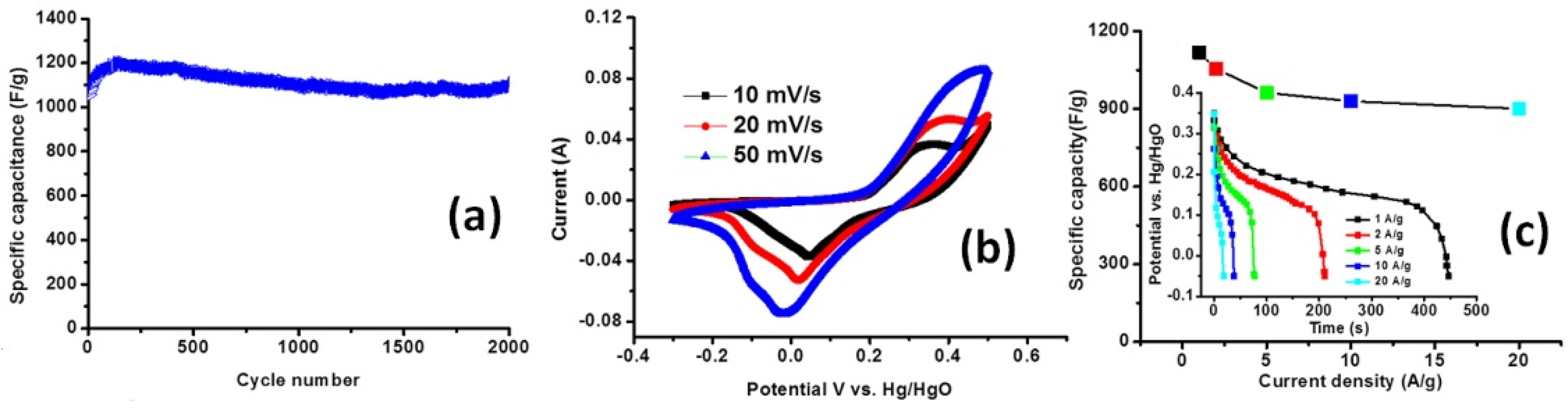 Nanomaterials 12 02531 g012