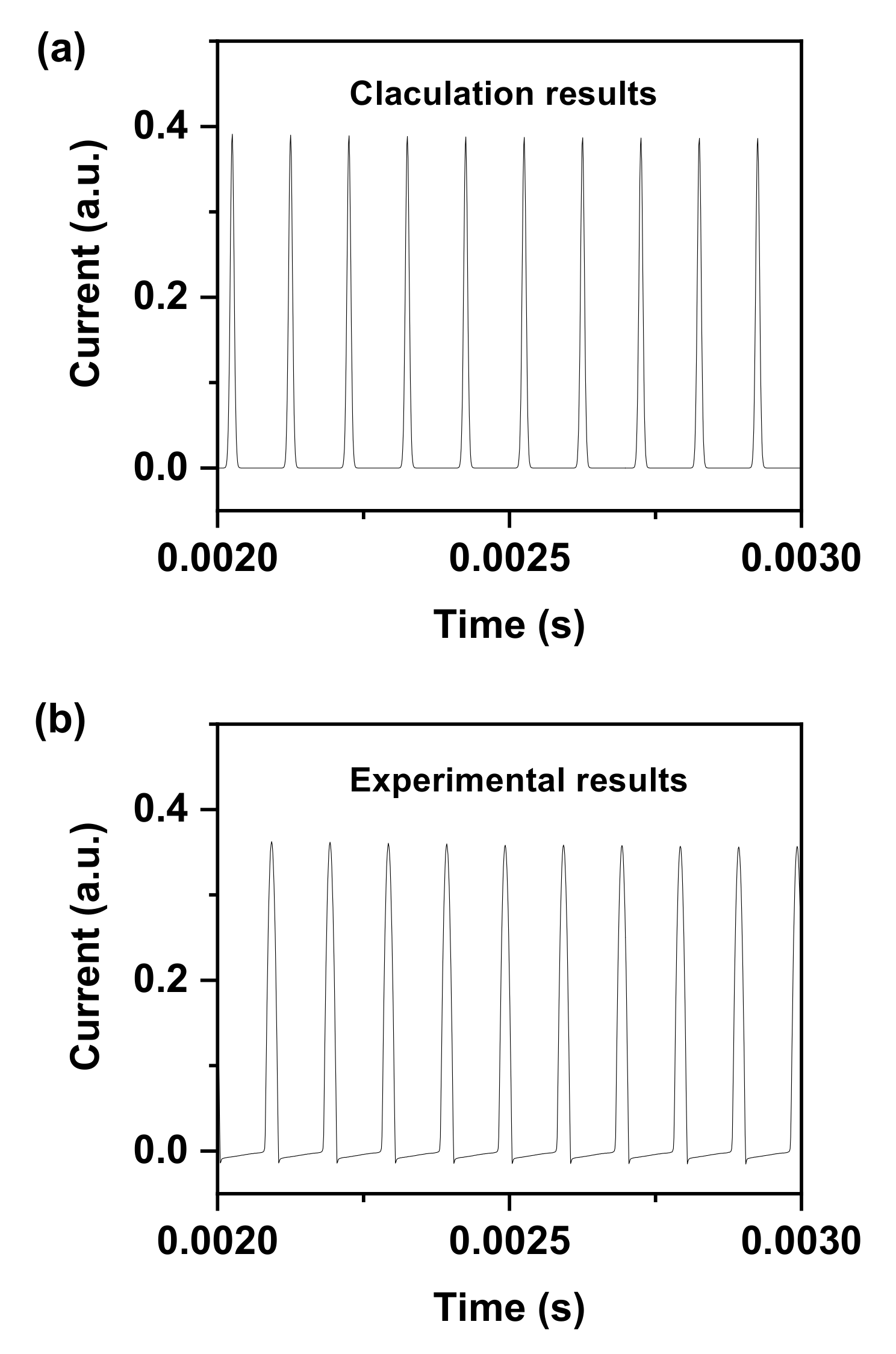 Nanomaterials 12 02532 g004 550