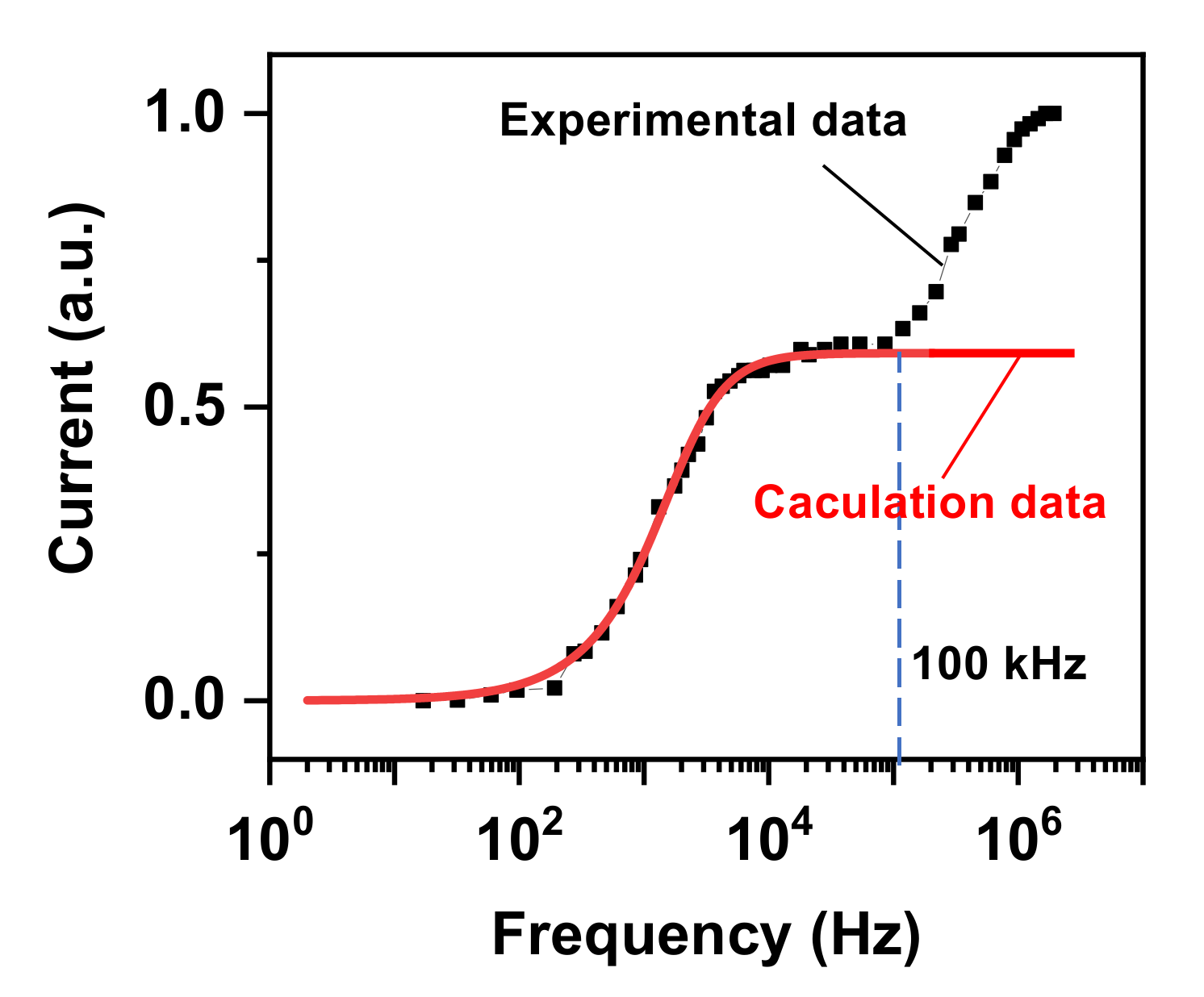 Nanomaterials 12 02532 g005 550