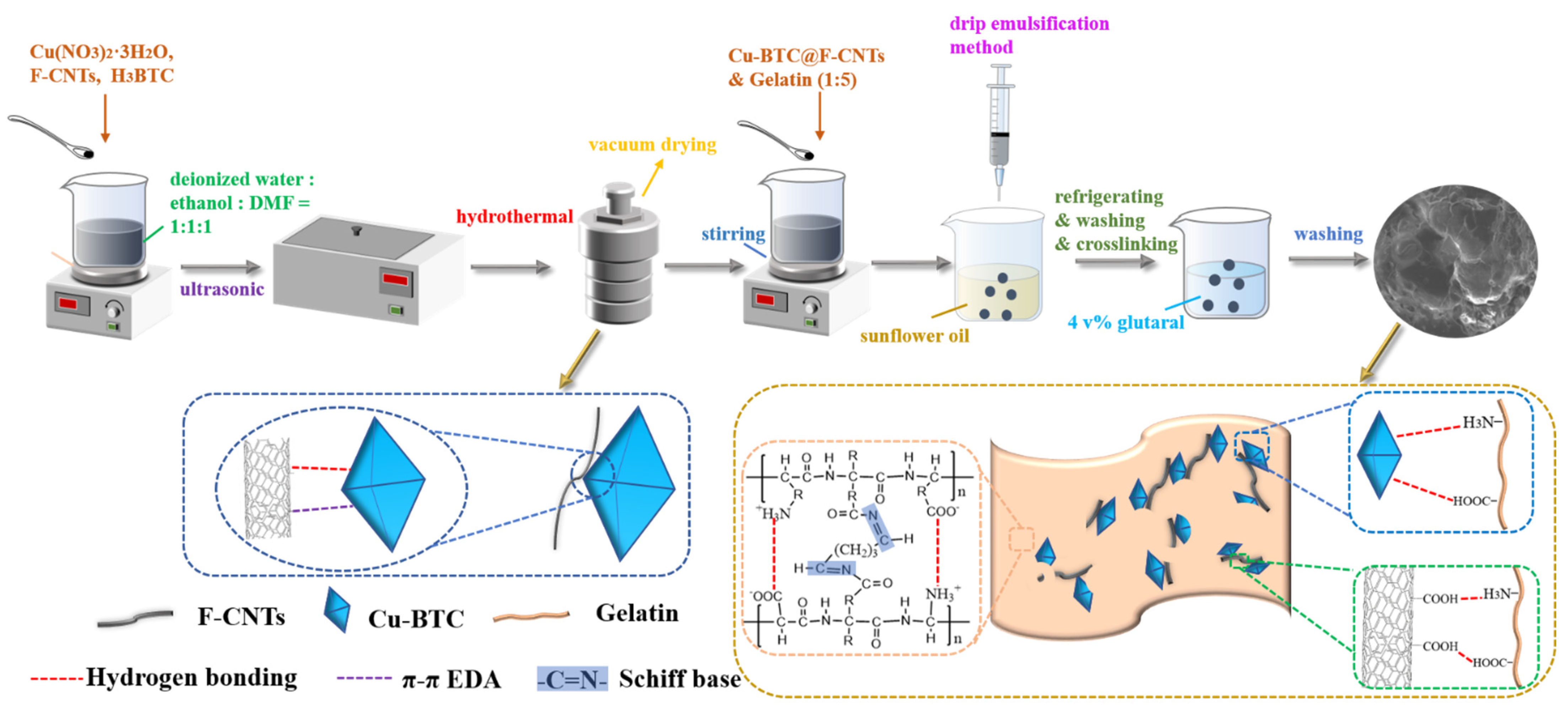 Nanomaterials 12 02533 g001