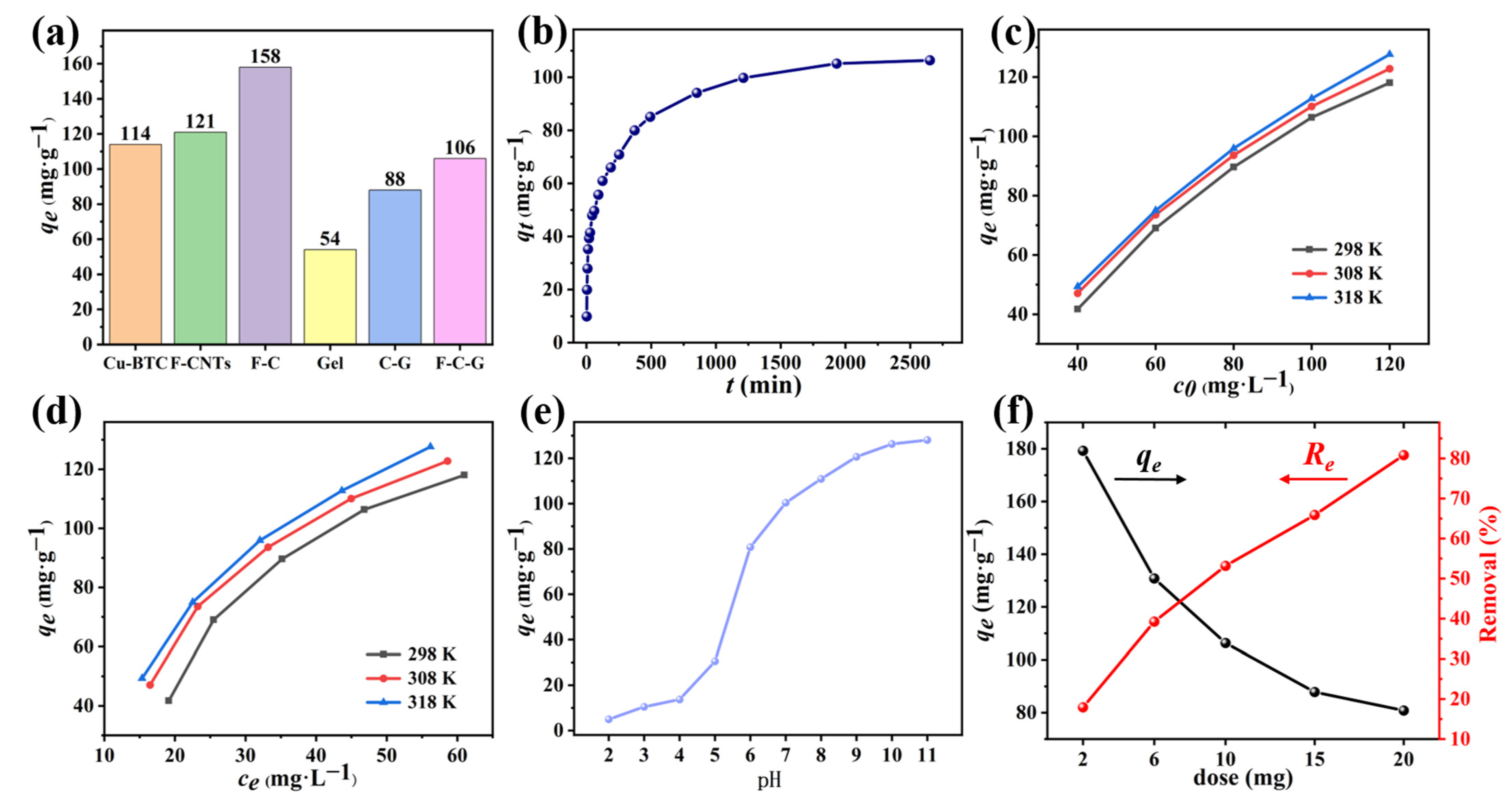 Nanomaterials 12 02533 g005
