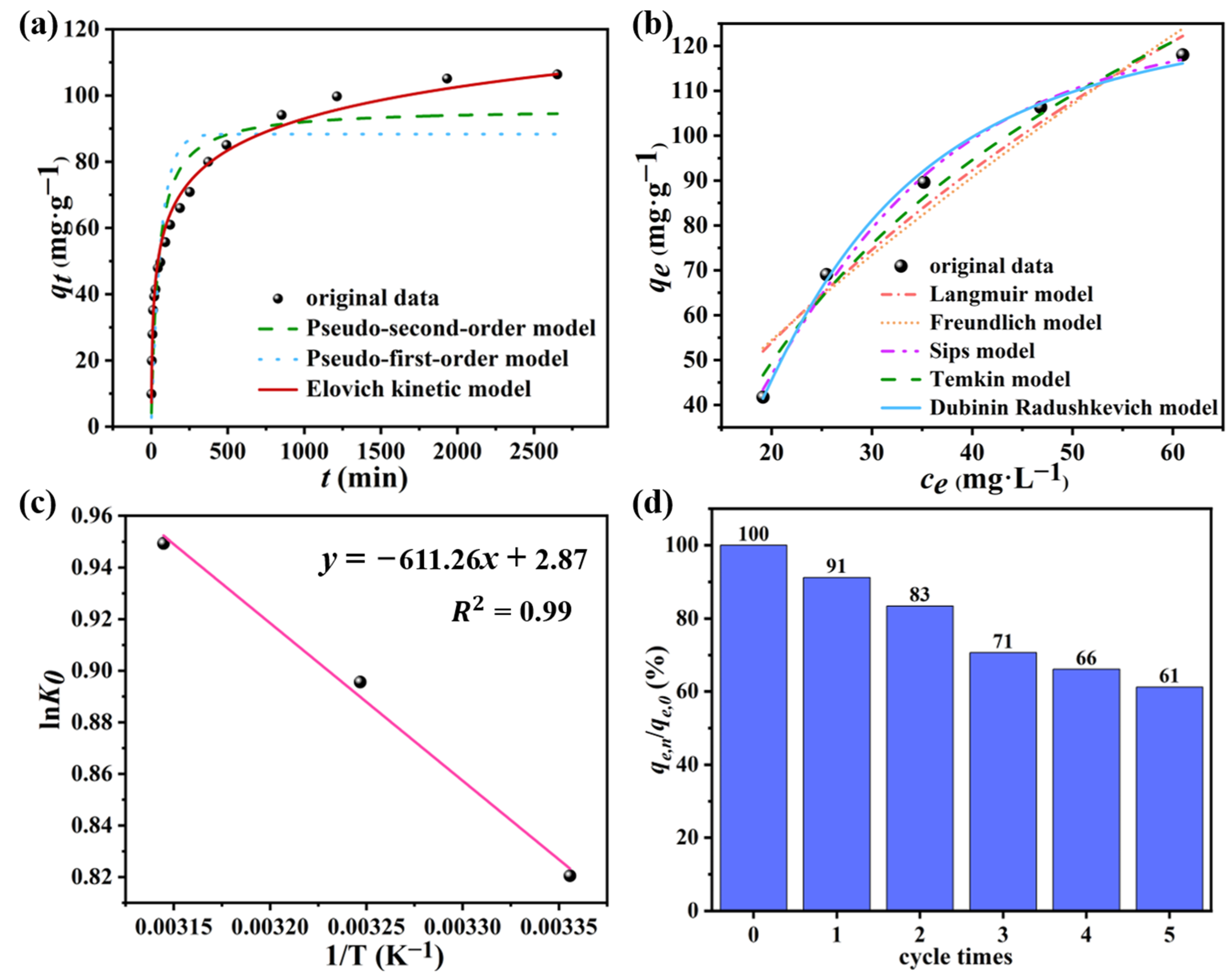 Nanomaterials 12 02533 g006
