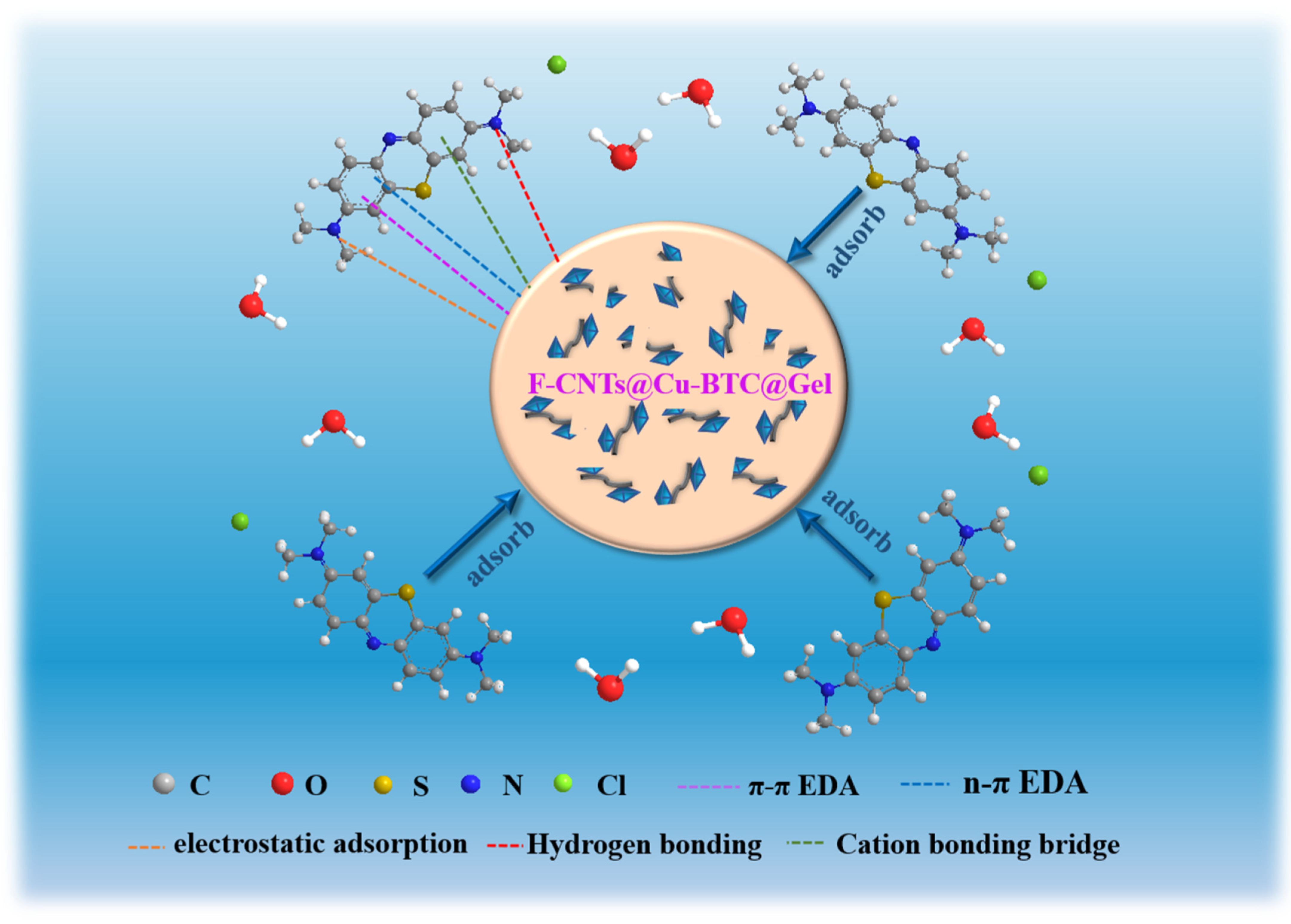 Nanomaterials 12 02533 g007