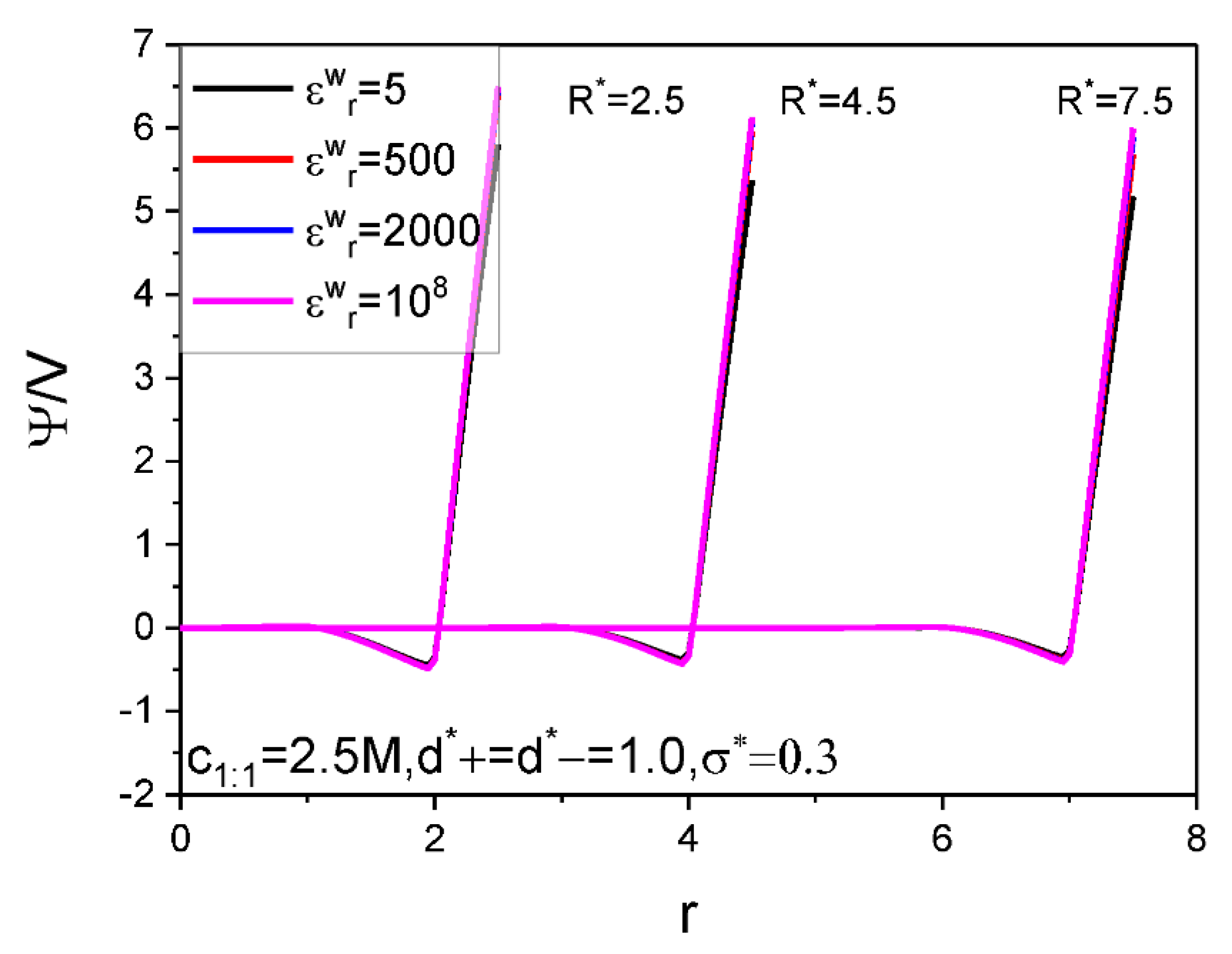 Nanomaterials 12 02534 g008 Nanomaterials 12 02534 g008