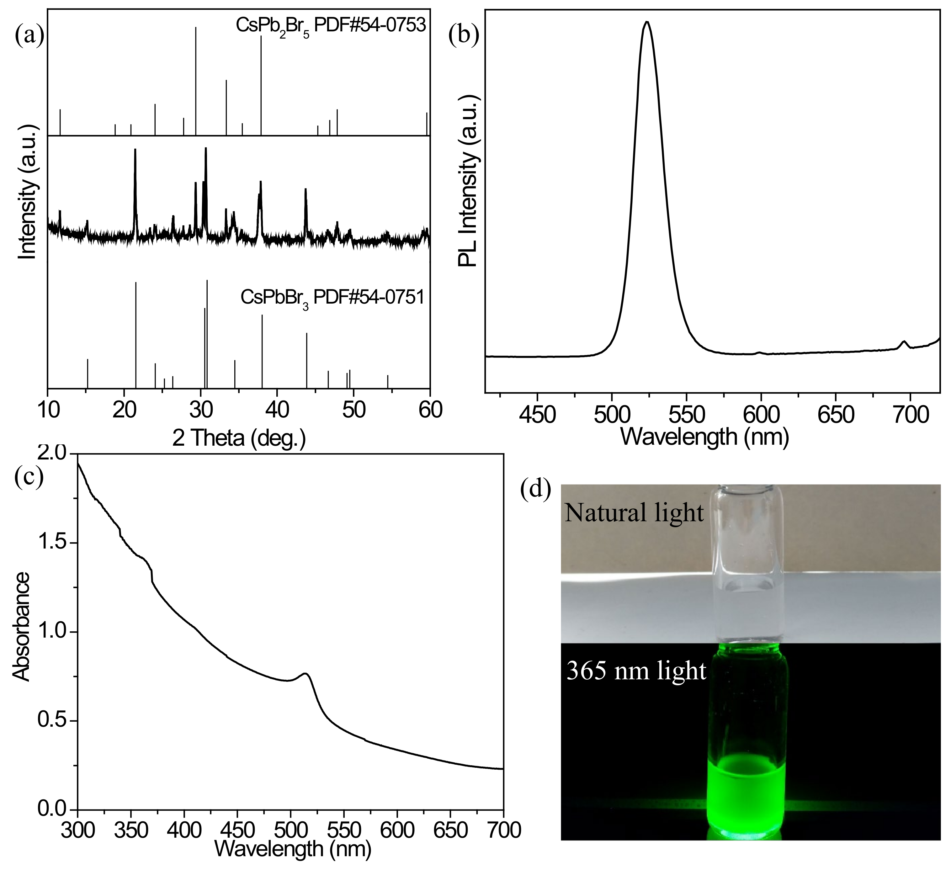 Nanomaterials 12 02535 g001