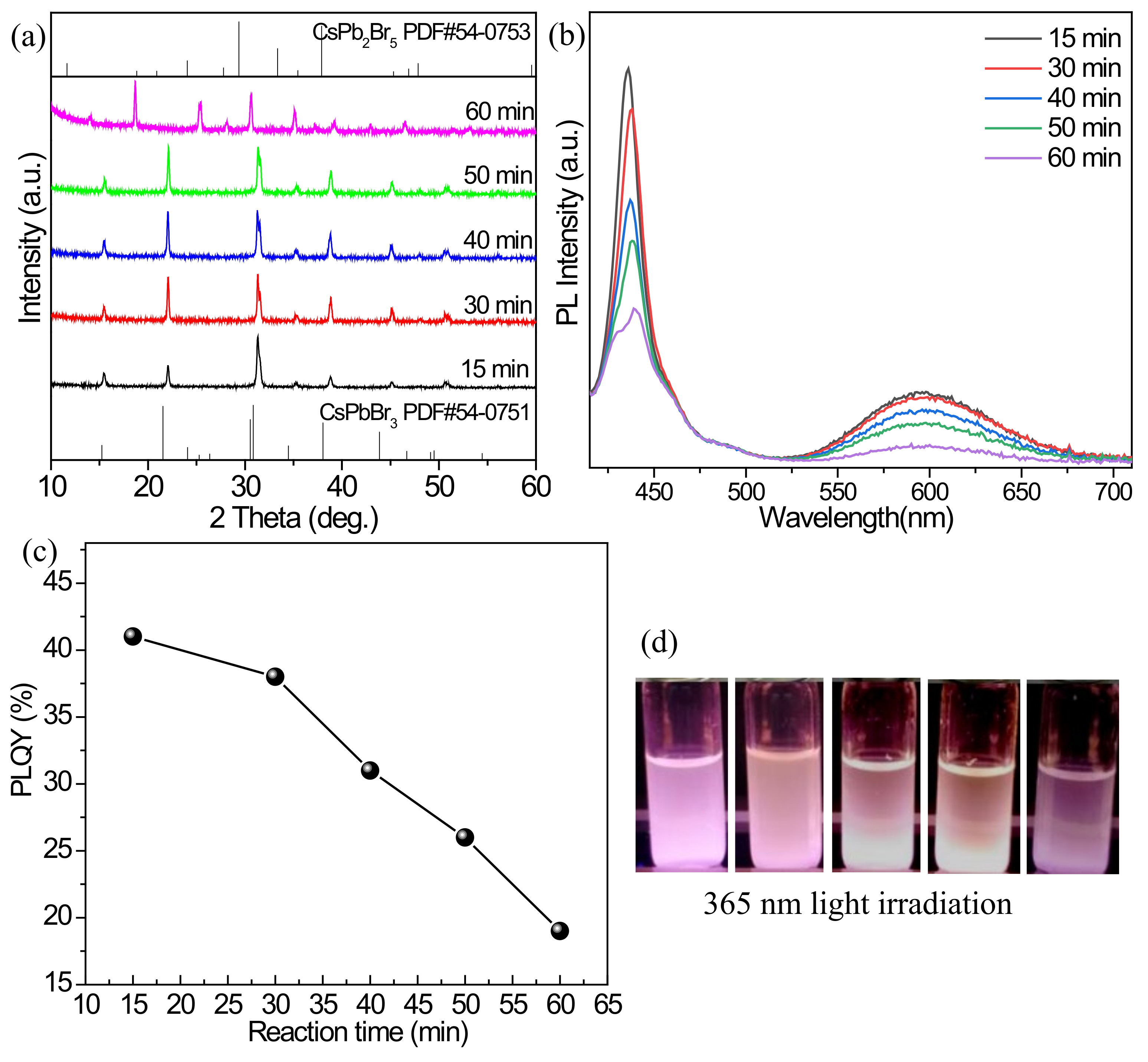 Nanomaterials 12 02535 g003