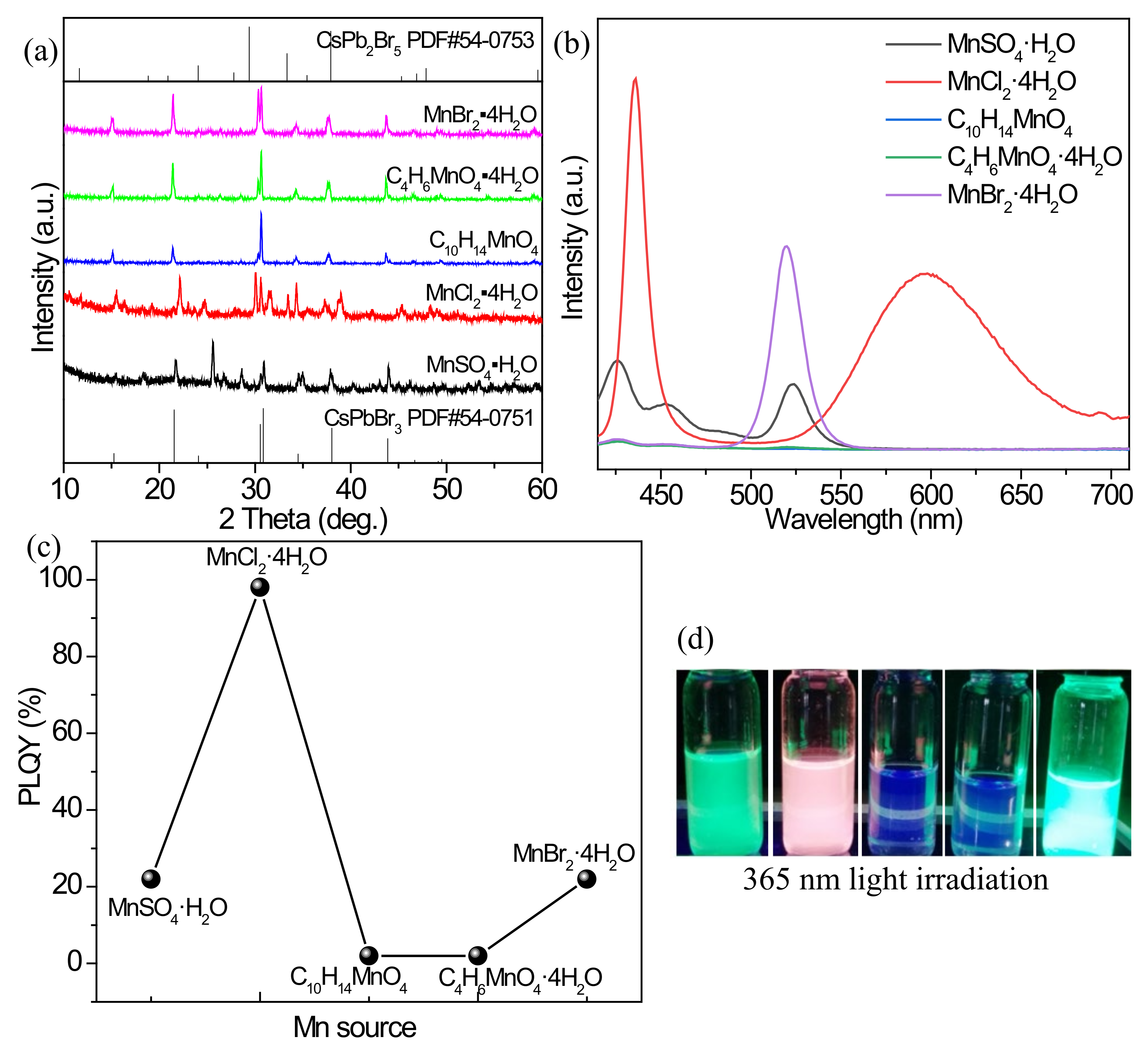 Nanomaterials 12 02535 g005