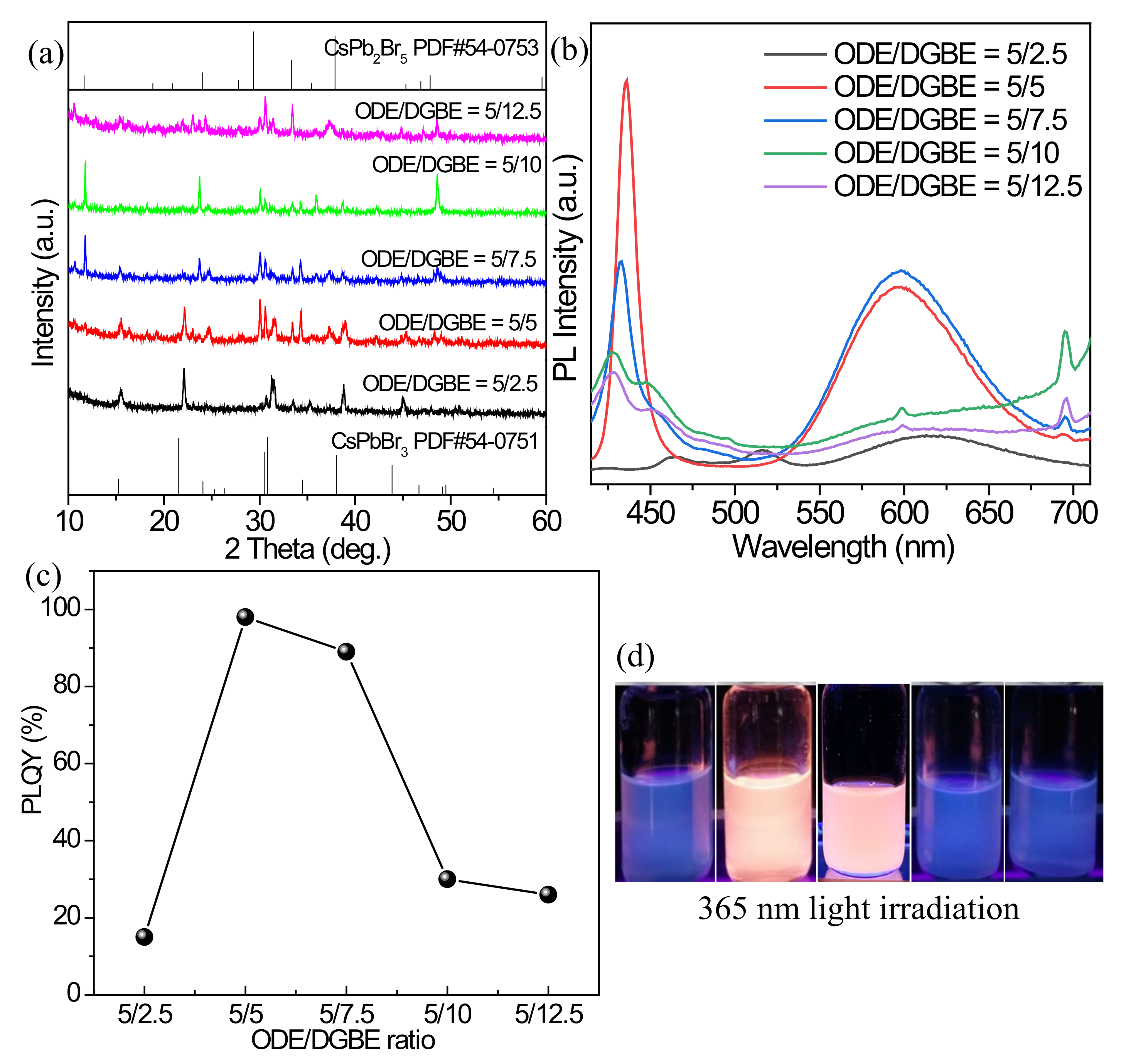 Nanomaterials 12 02535 g006