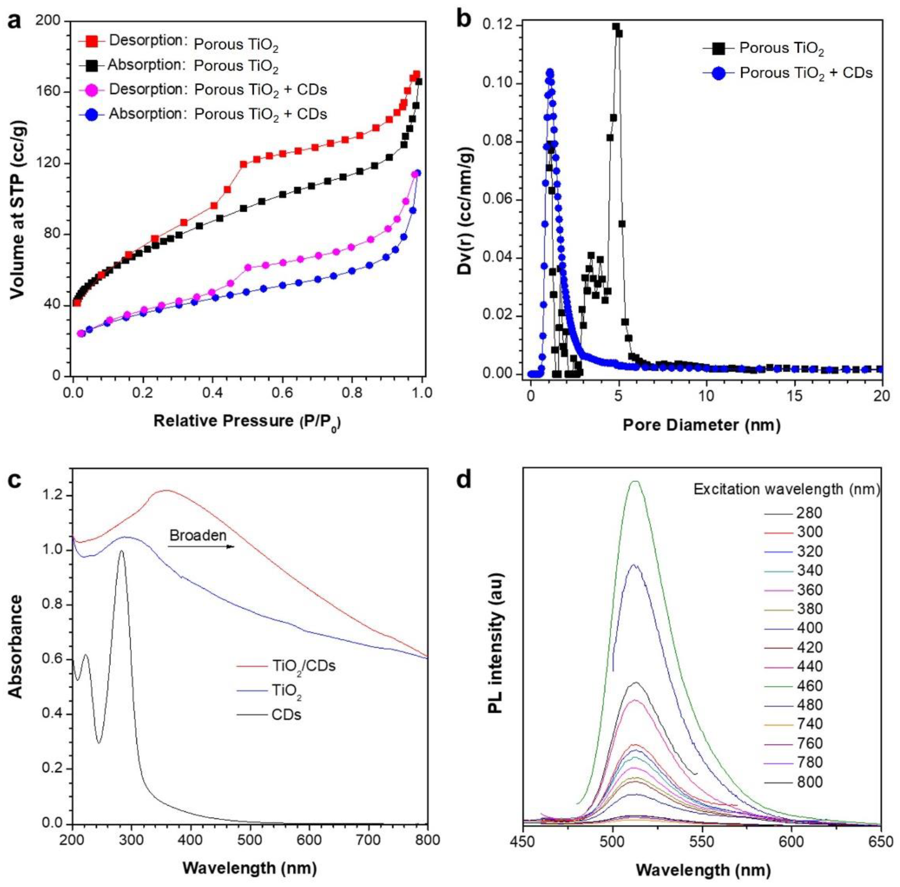 Nanomaterials 12 02536 g005