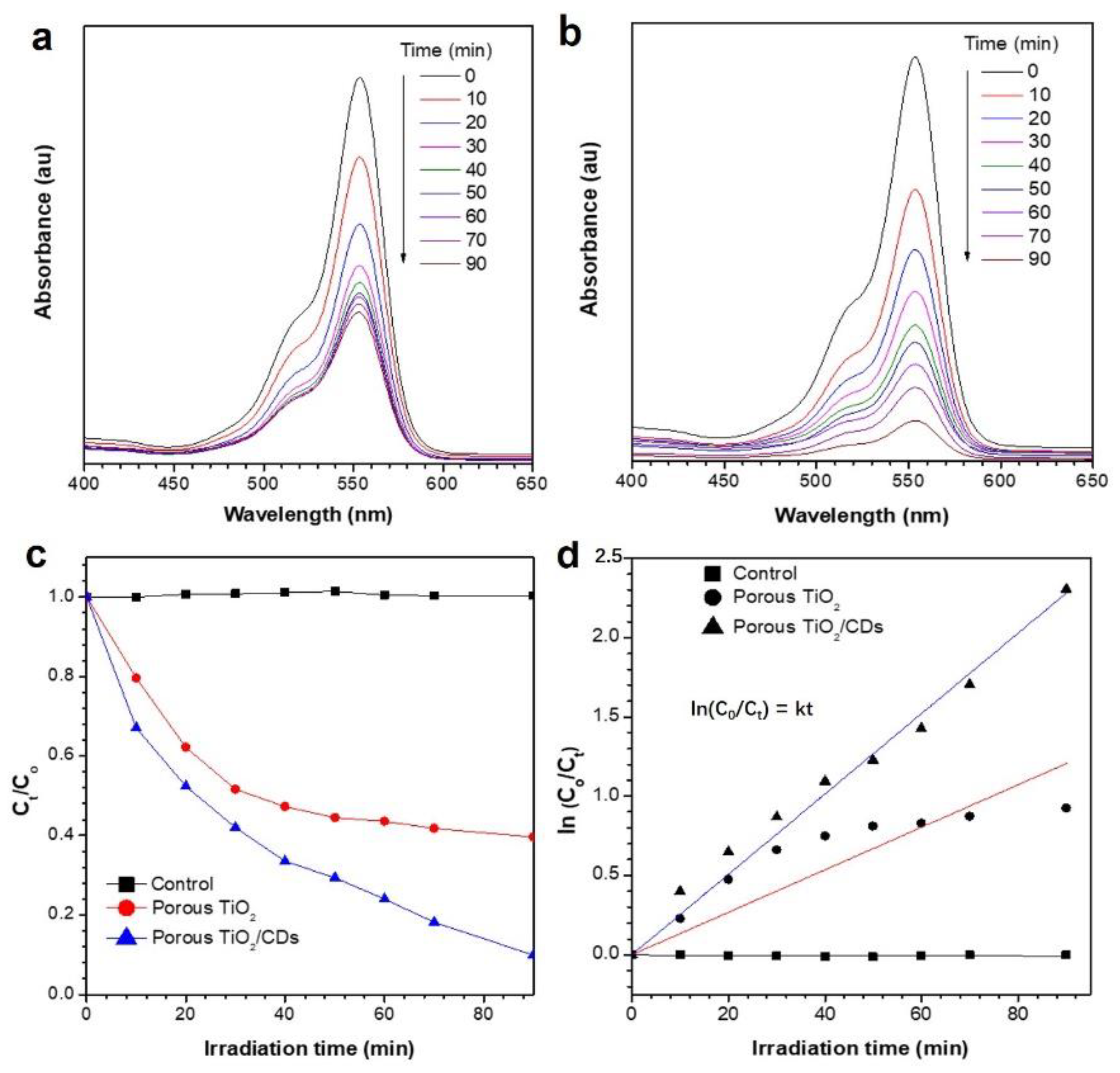 Nanomaterials 12 02536 g006