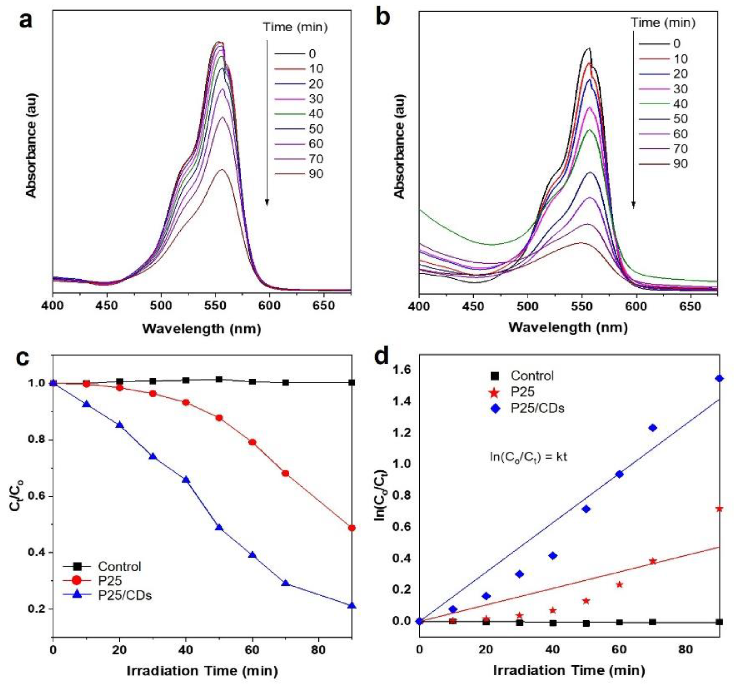 Nanomaterials 12 02536 g007
