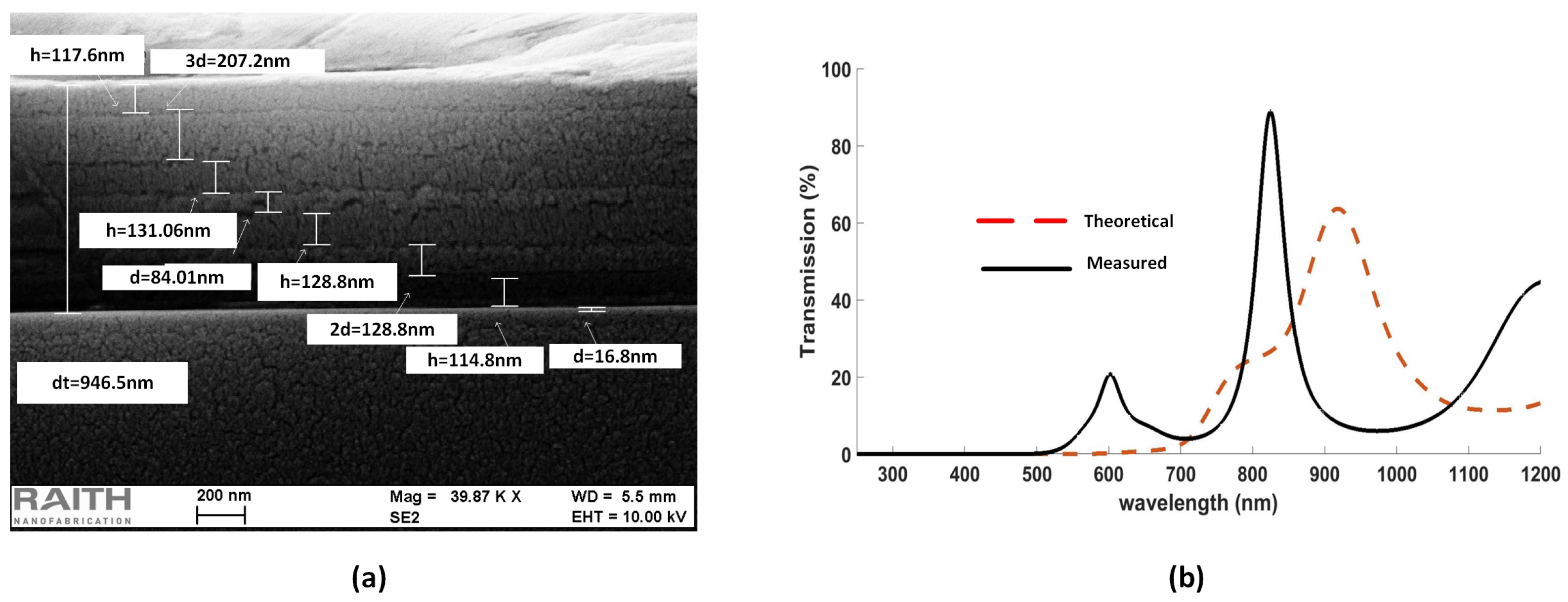 Nanomaterials 12 02537 g005