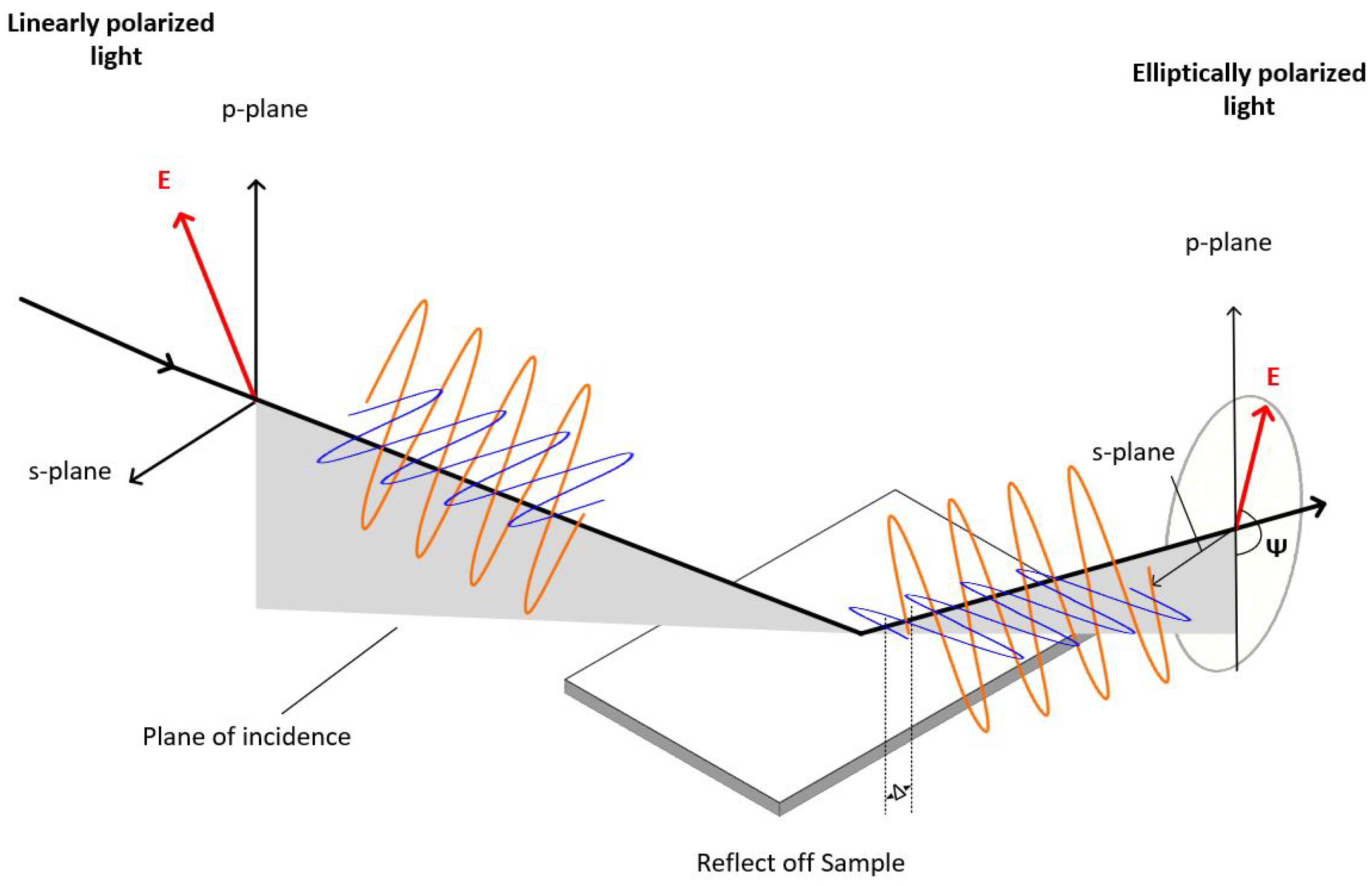 Nanomaterials 12 02537 g006
