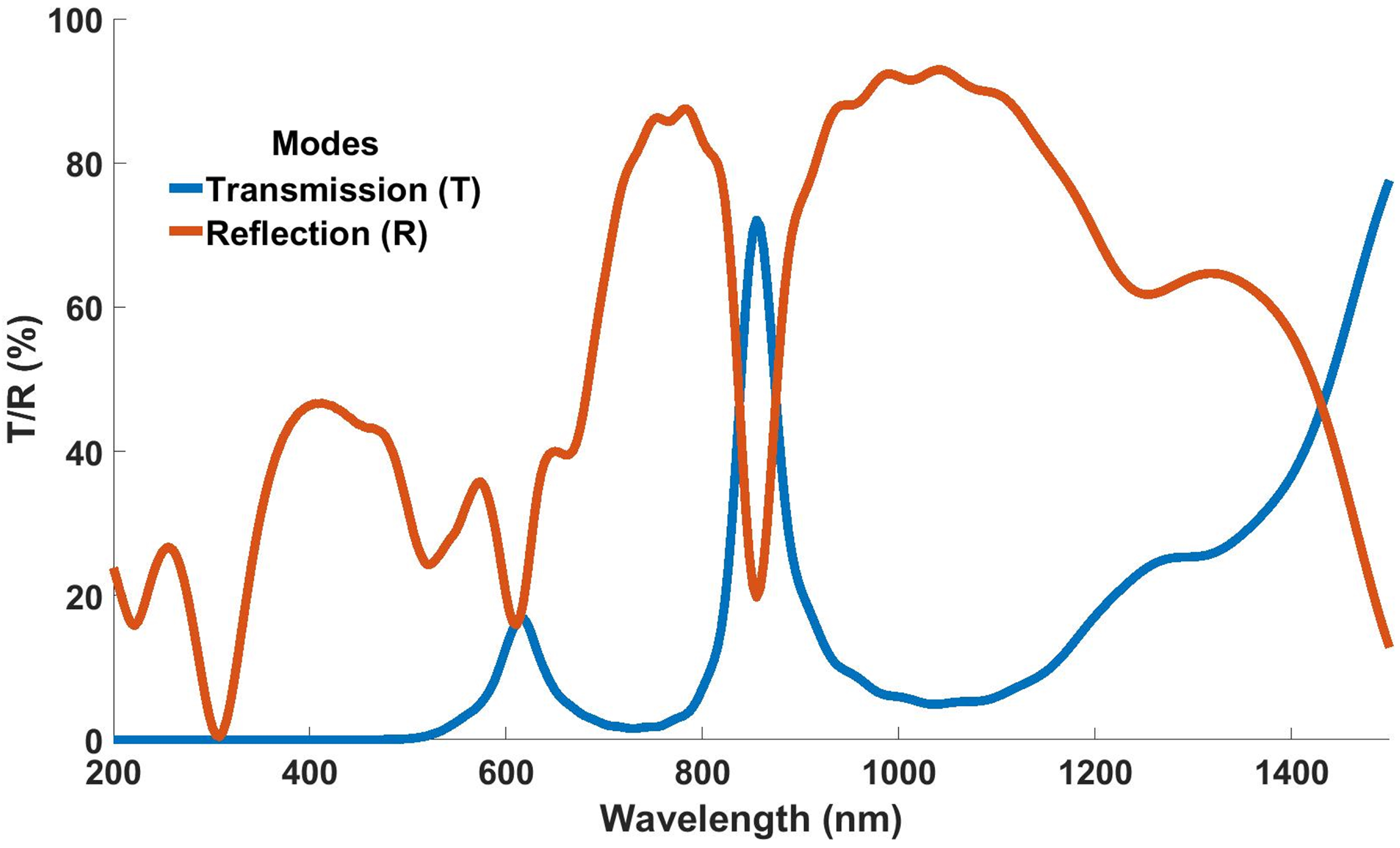 Nanomaterials 12 02537 g012